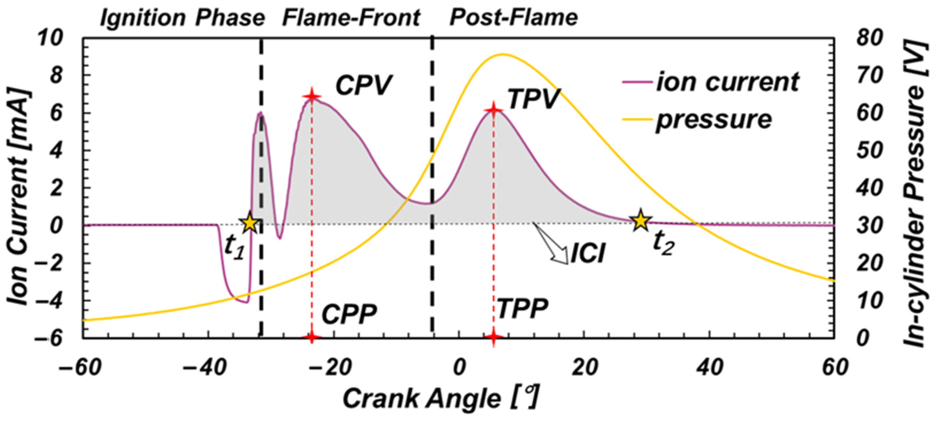 Sensors 22 04660 g003