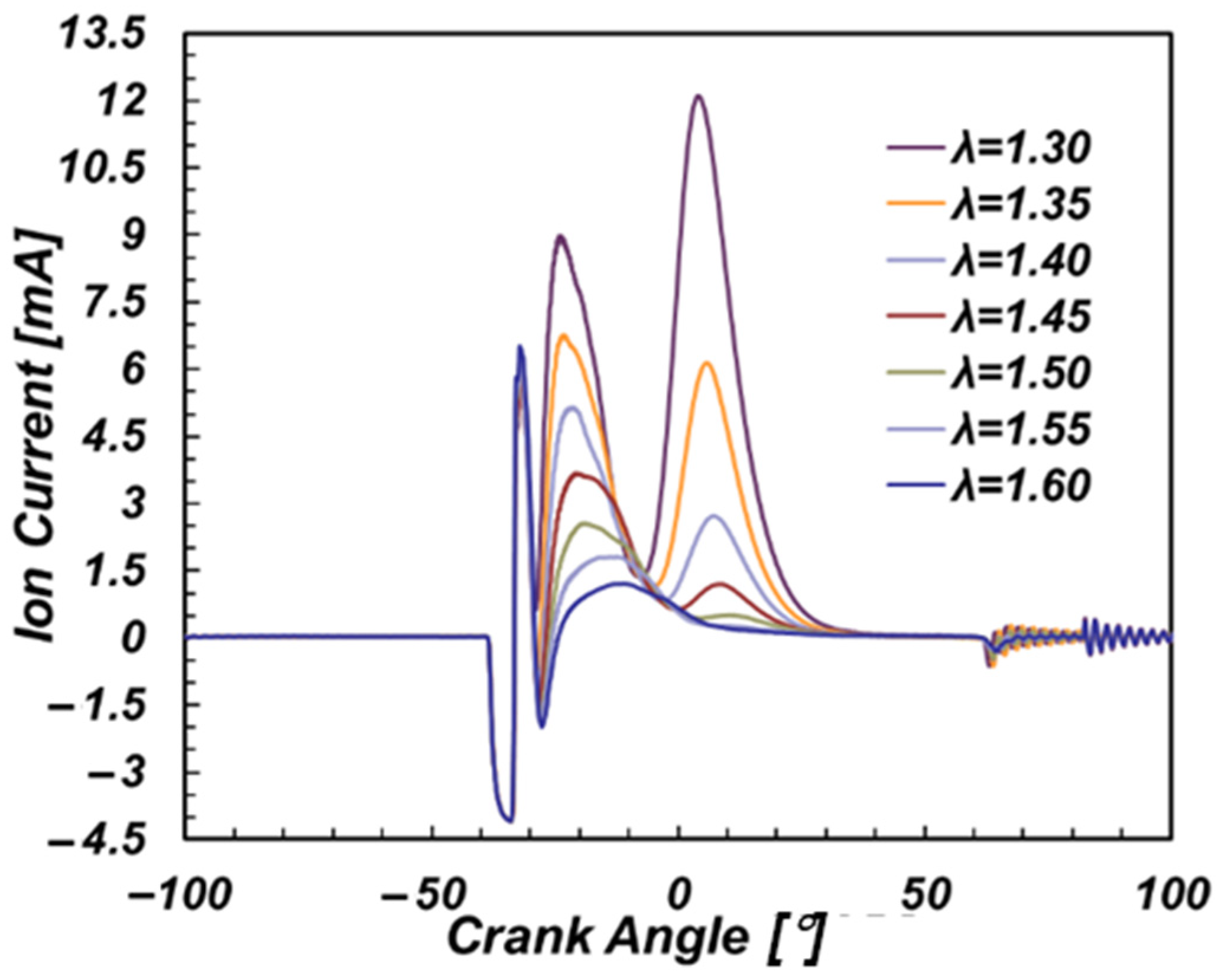 Sensors 22 04660 g004