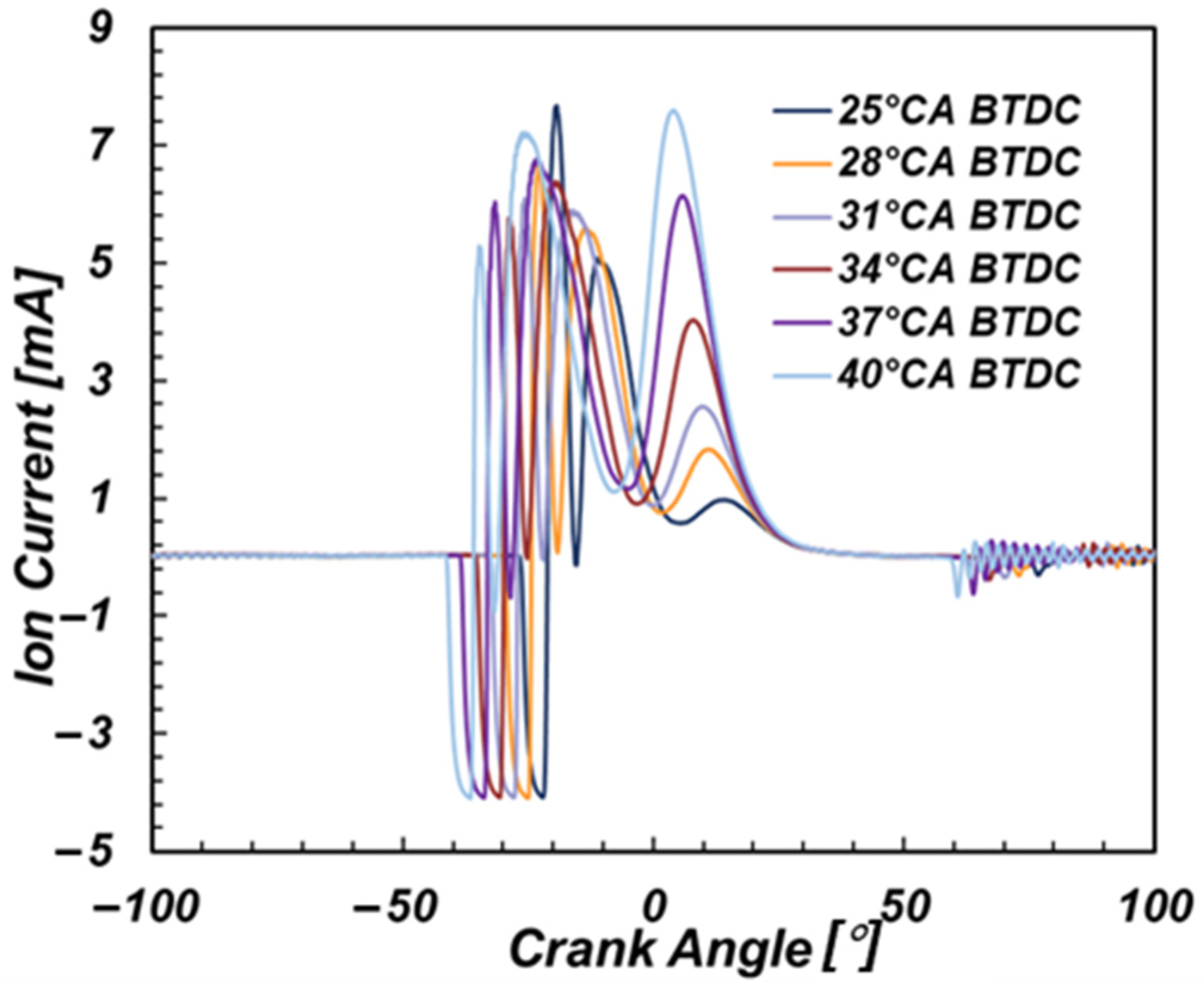 Sensors 22 04660 g005