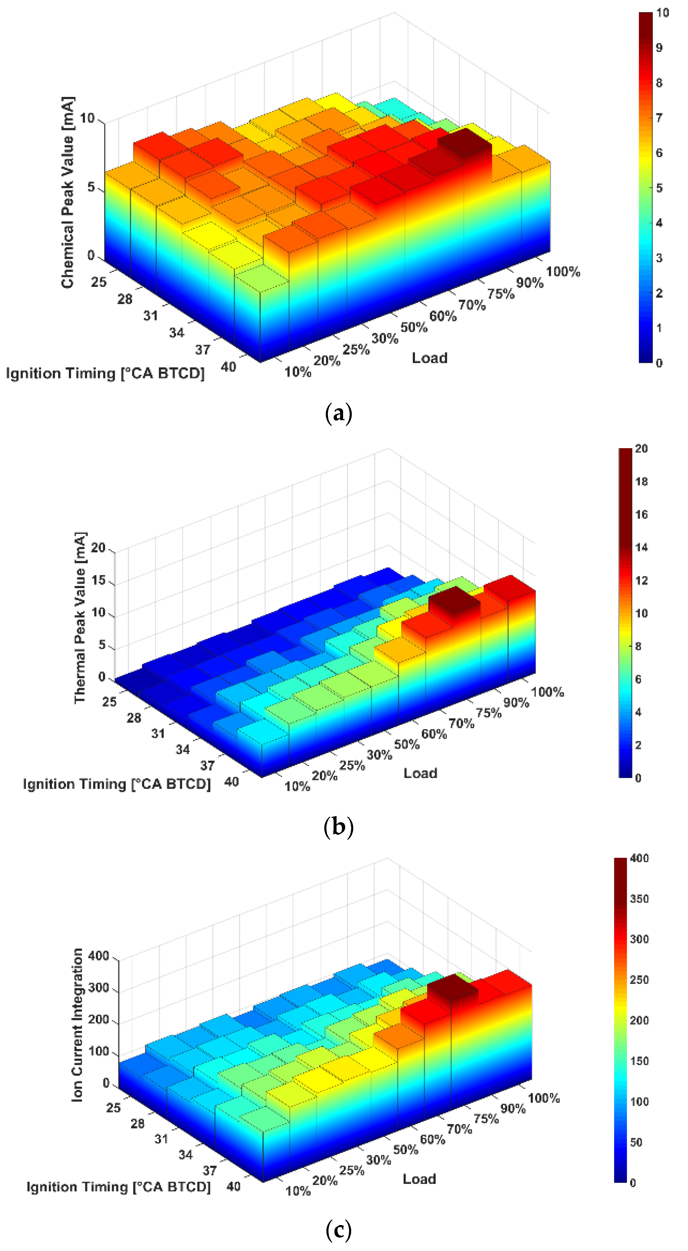 Sensors 22 04660 g006