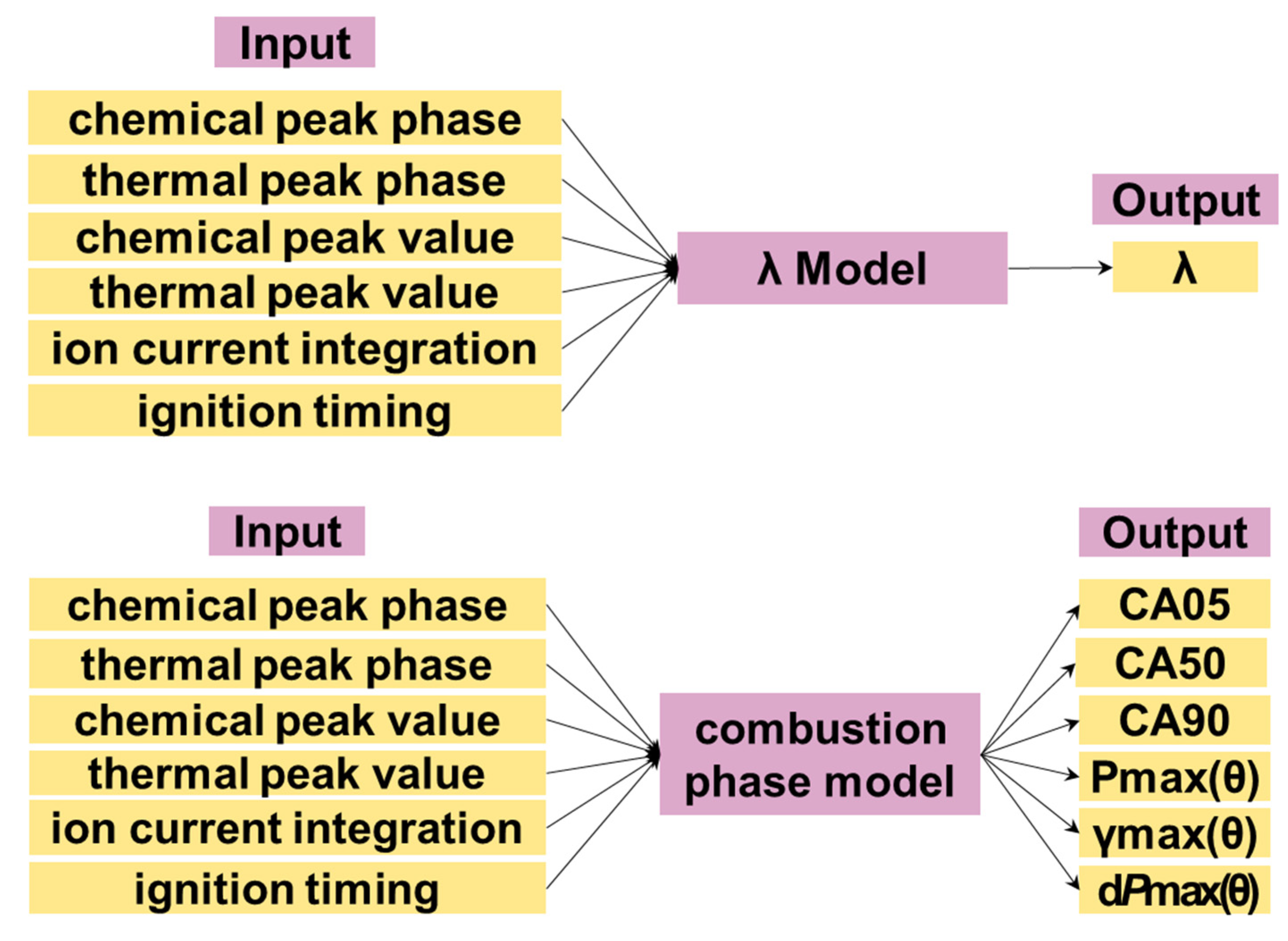 Sensors 22 04660 g012a