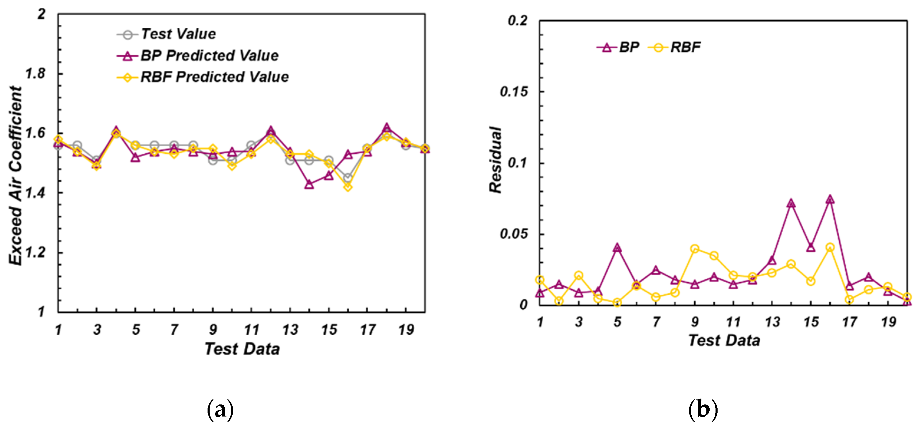 Sensors 22 04660 g014