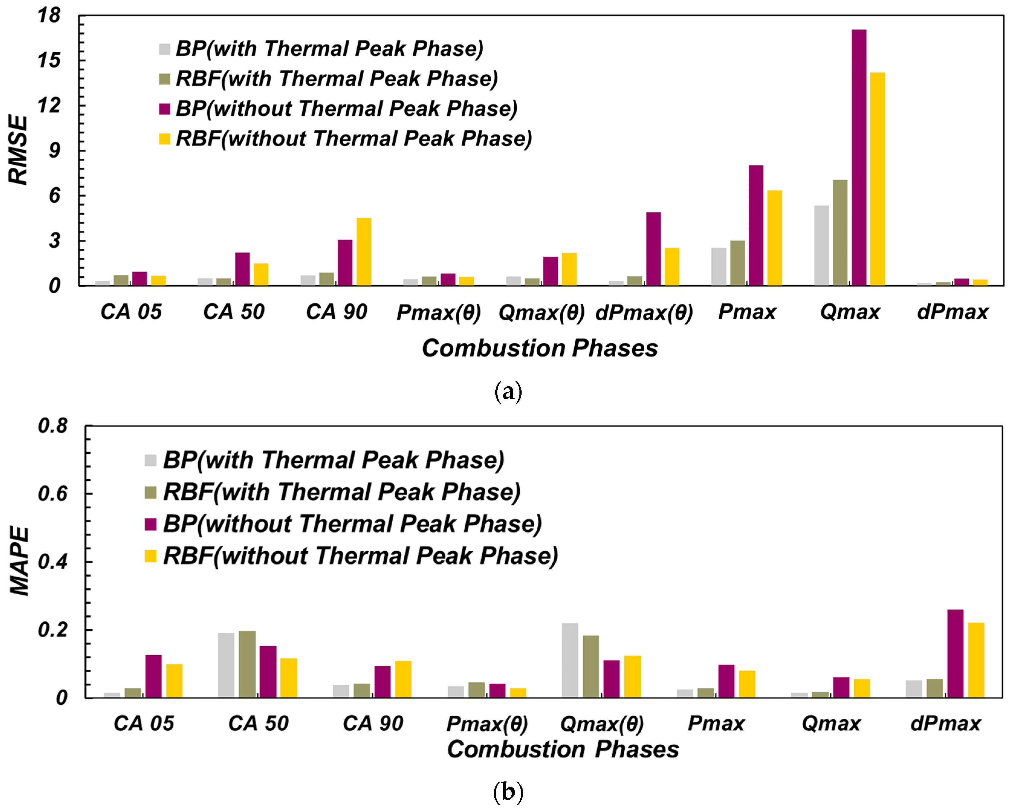 Sensors 22 04660 g015