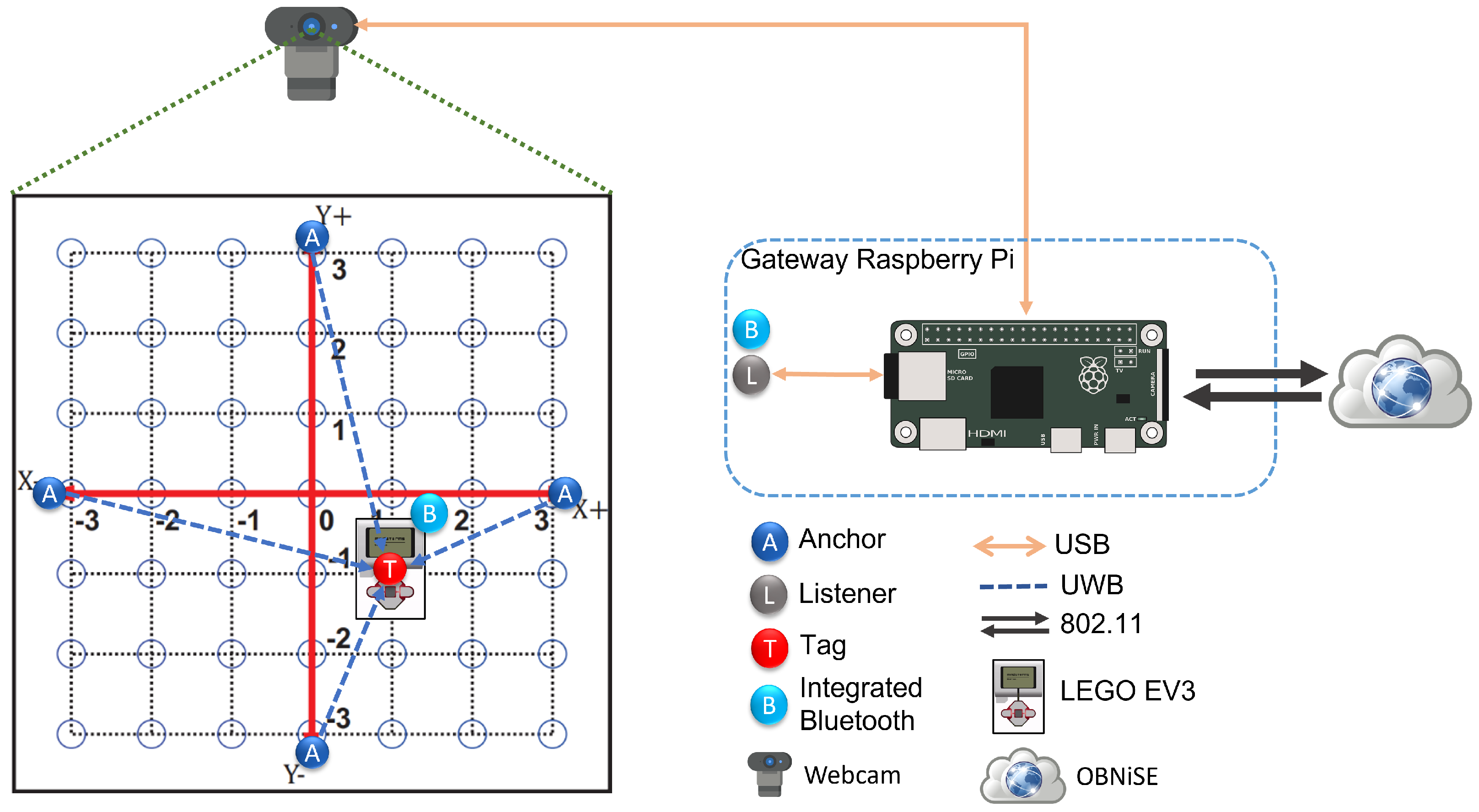 Sensors 22 04802 g004