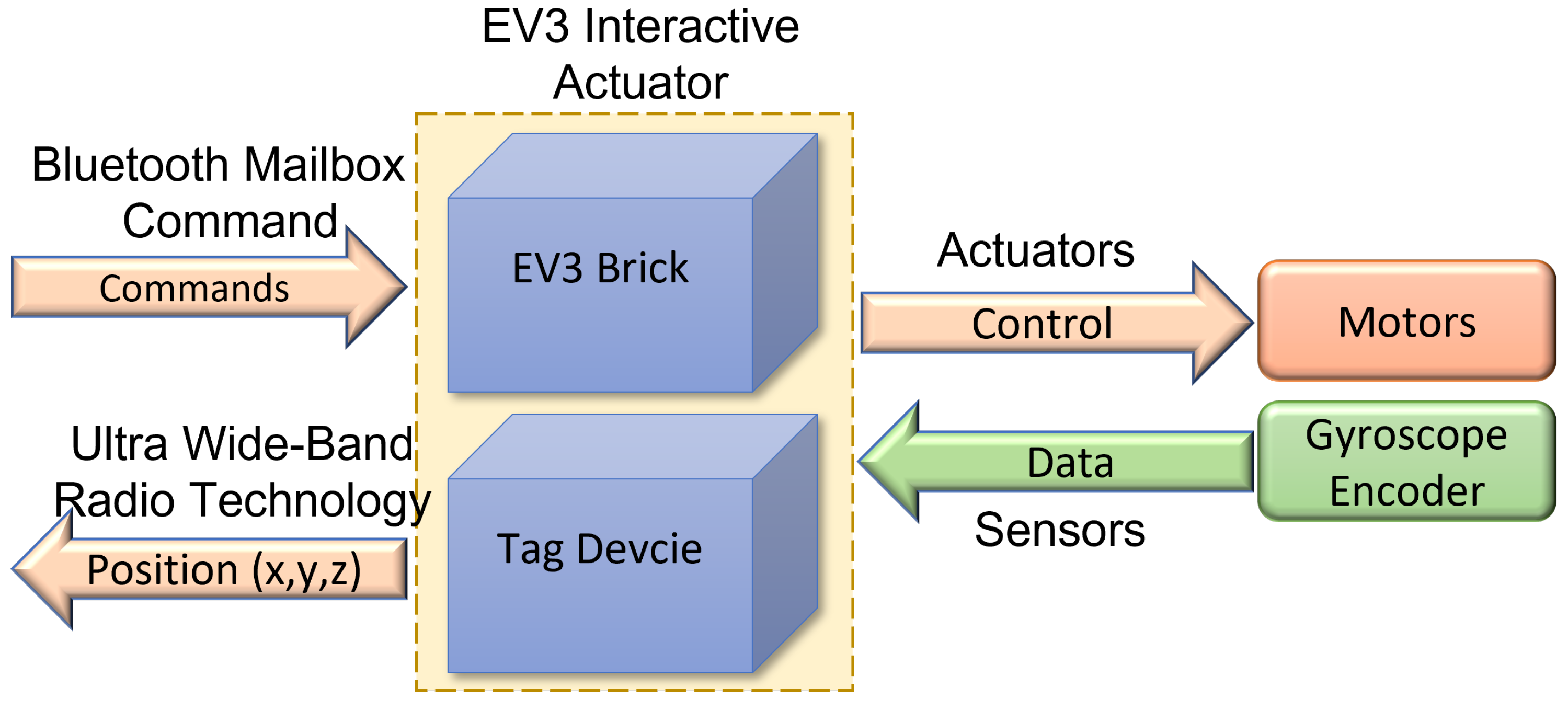 Sensors 22 04802 g013