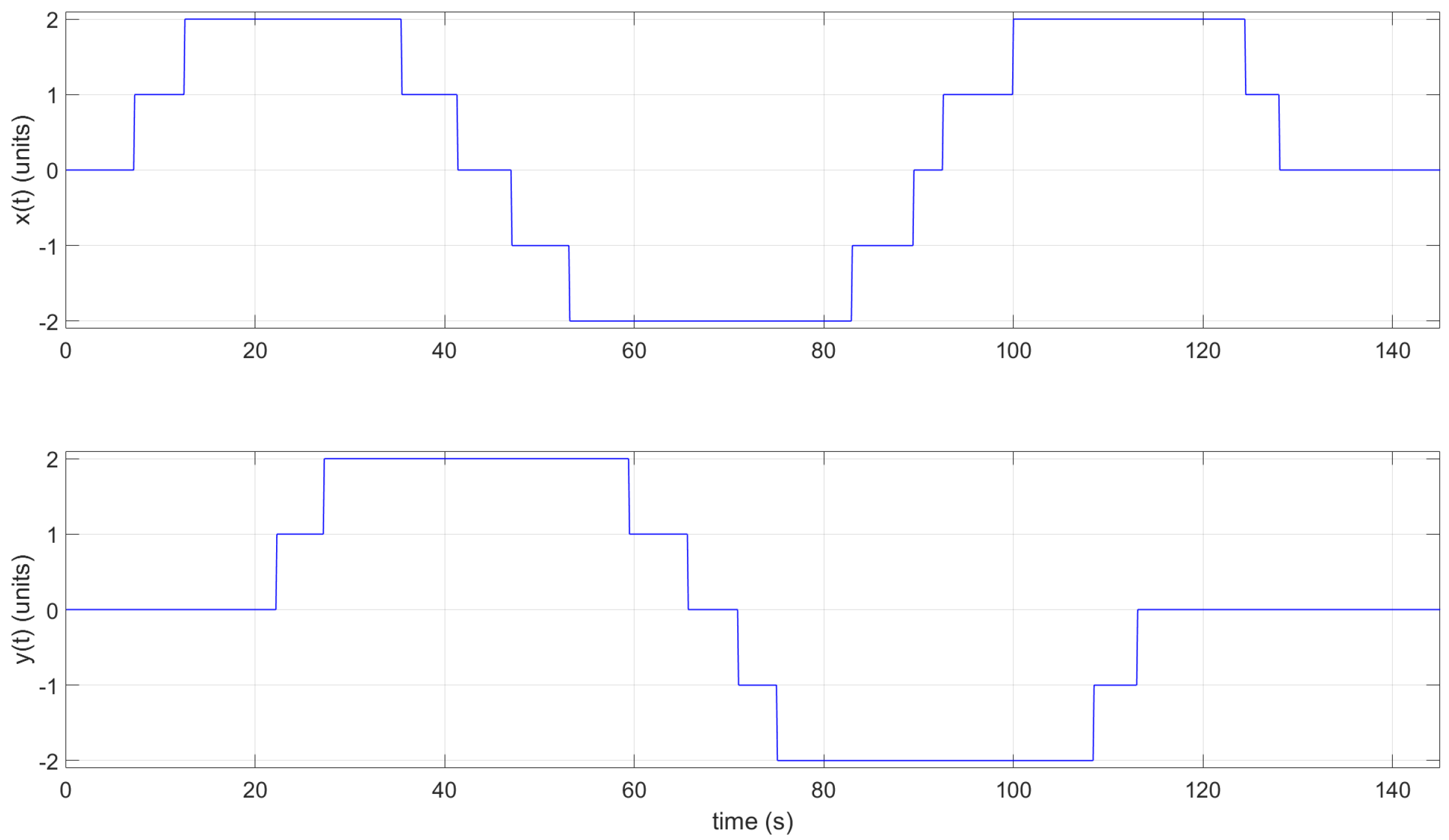 Sensors 22 04802 g021