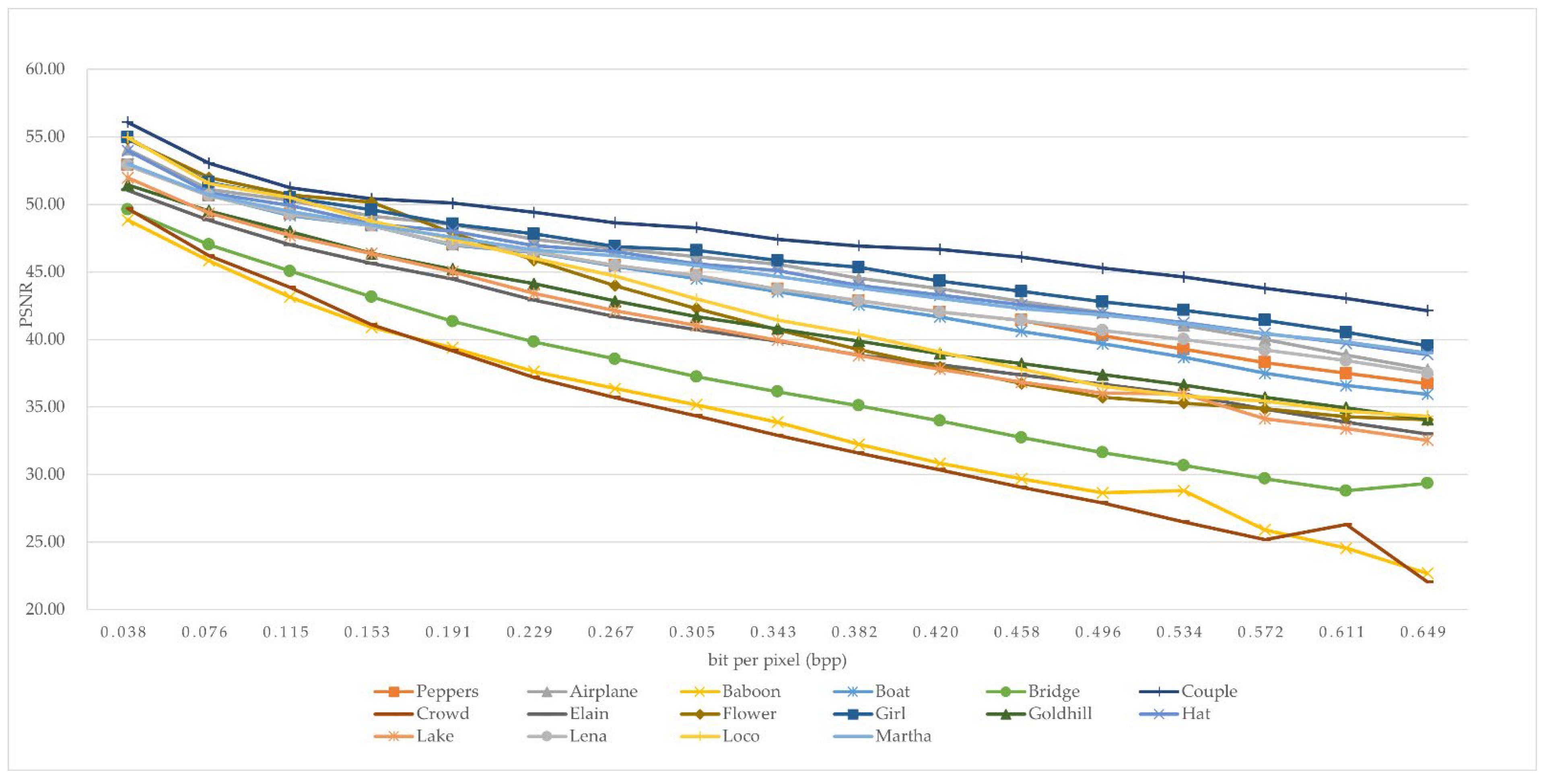 Sensors 22 04872 g010