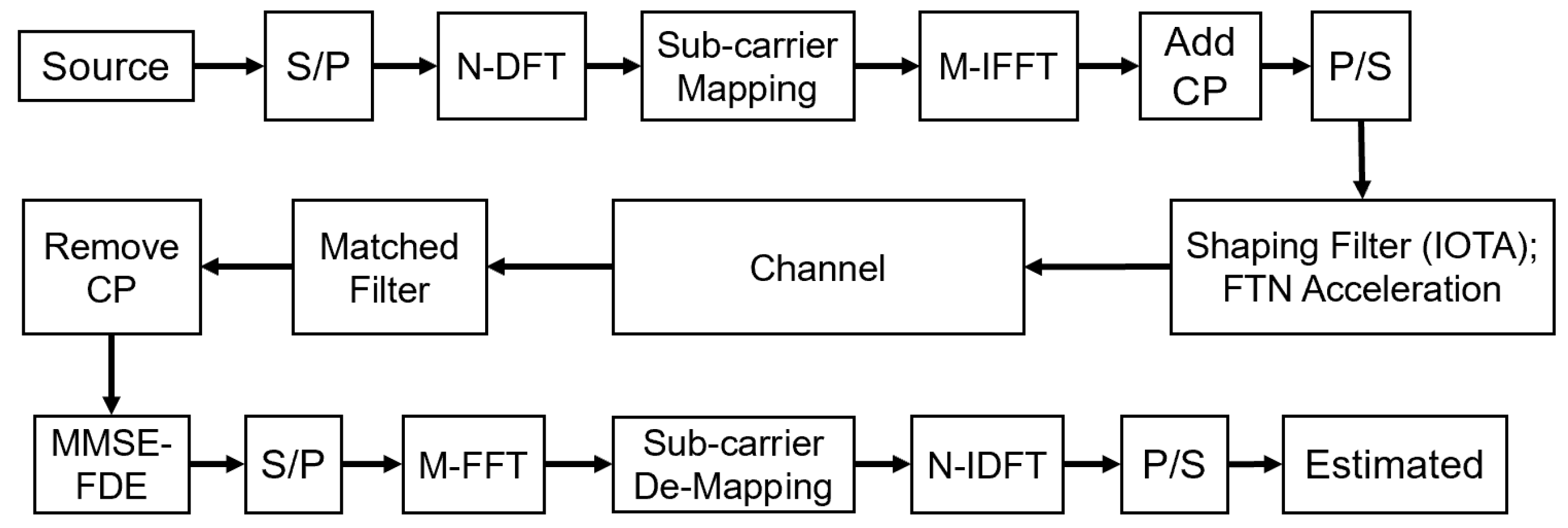 Sensors 22 04907 g003