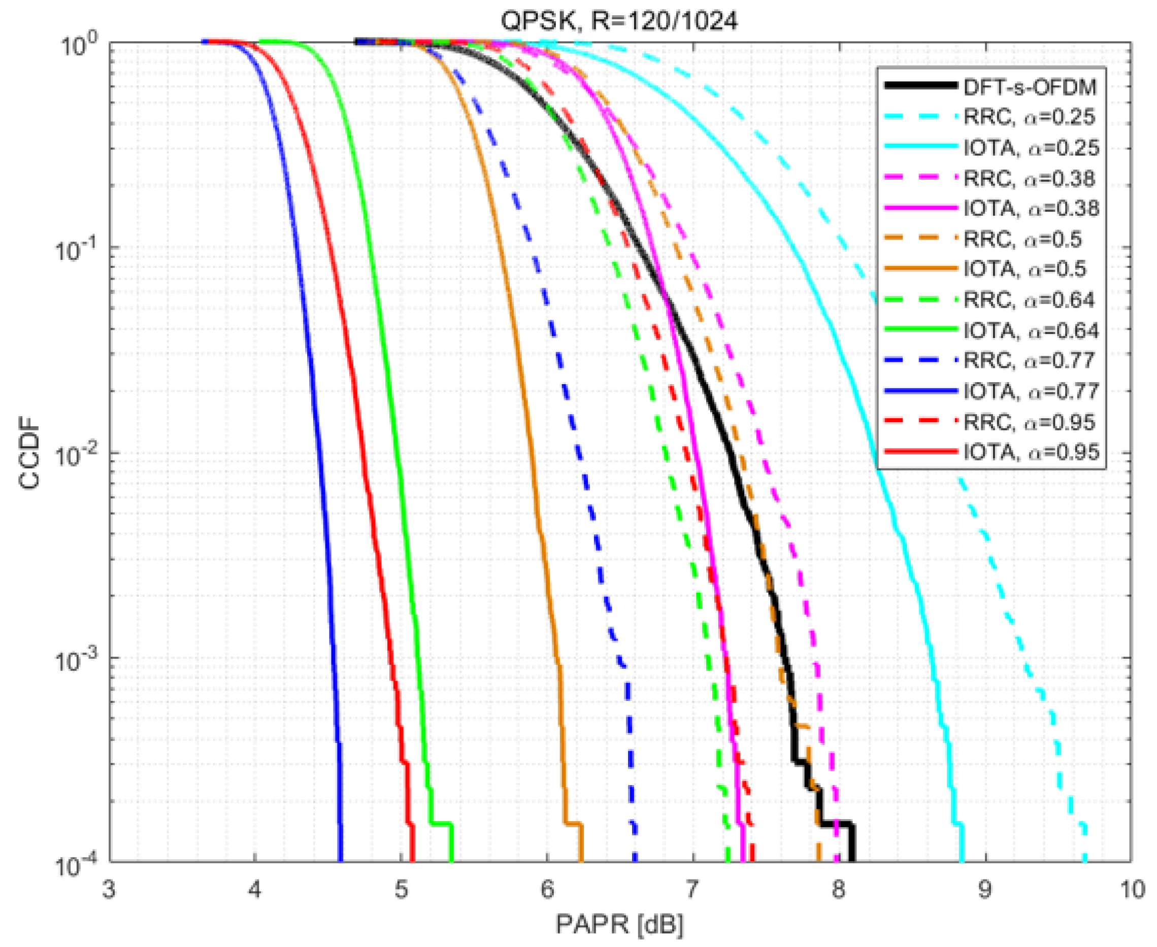 Sensors 22 04907 g004
