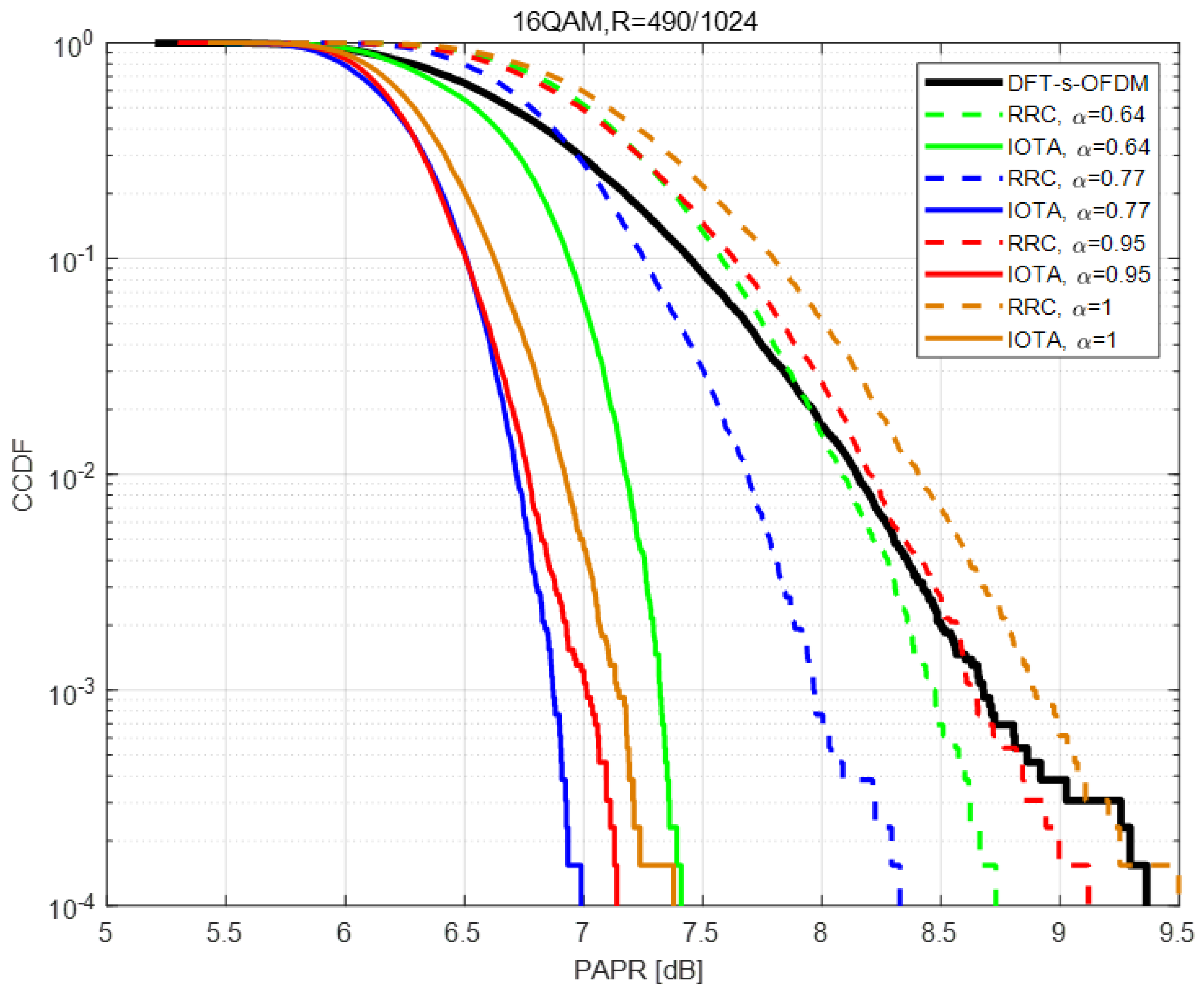 Sensors 22 04907 g005