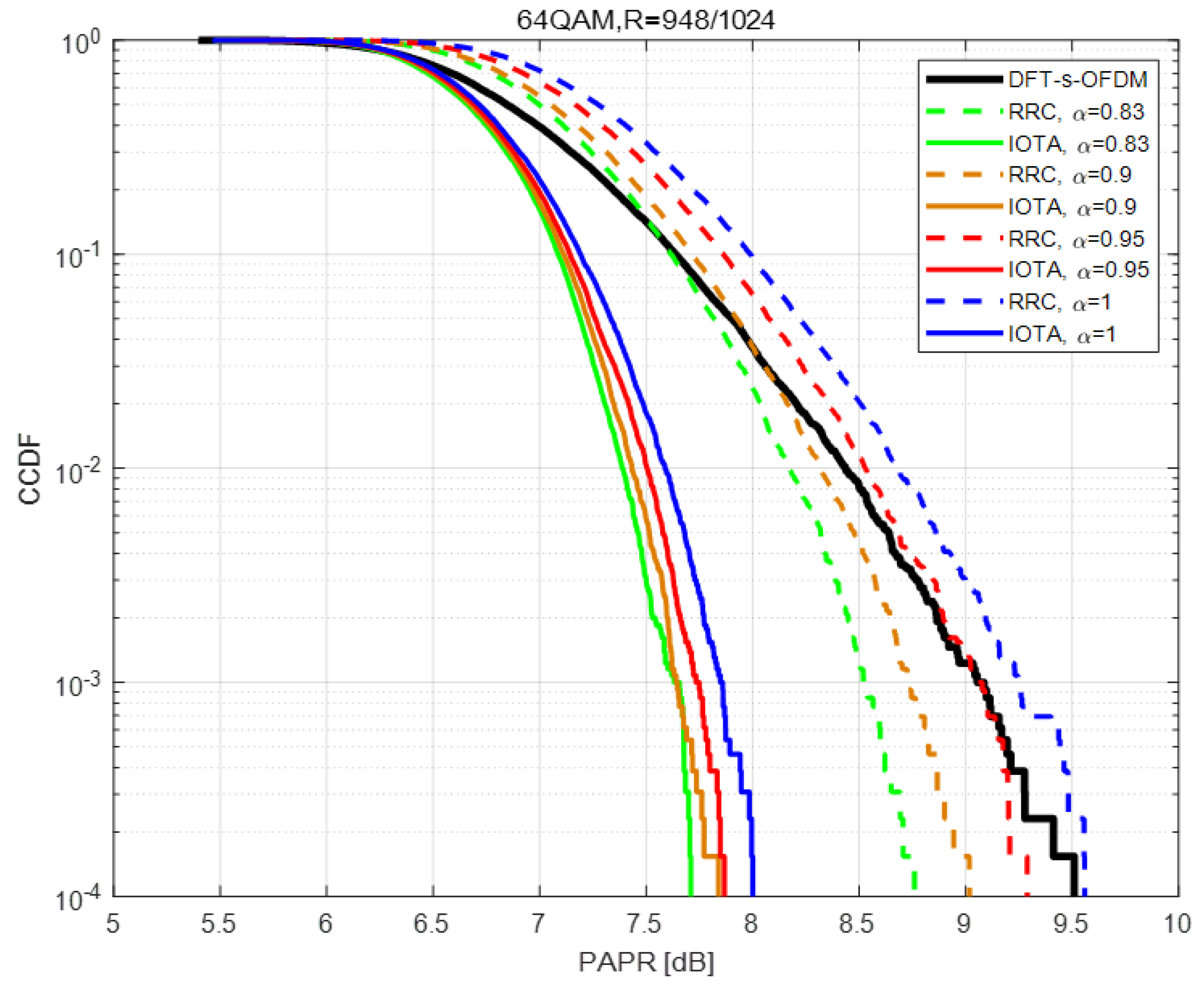 Sensors 22 04907 g006