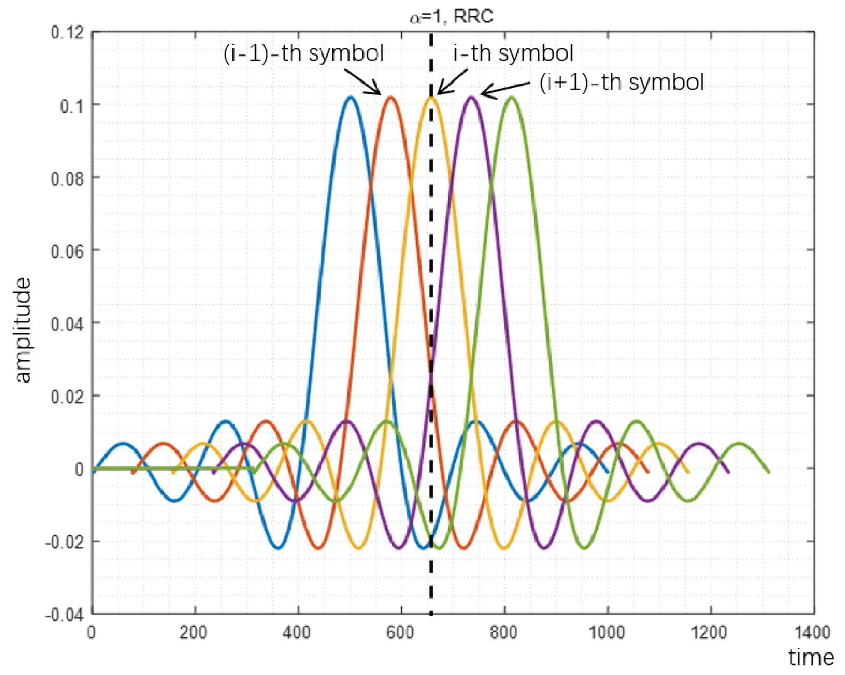Sensors 22 04907 g007