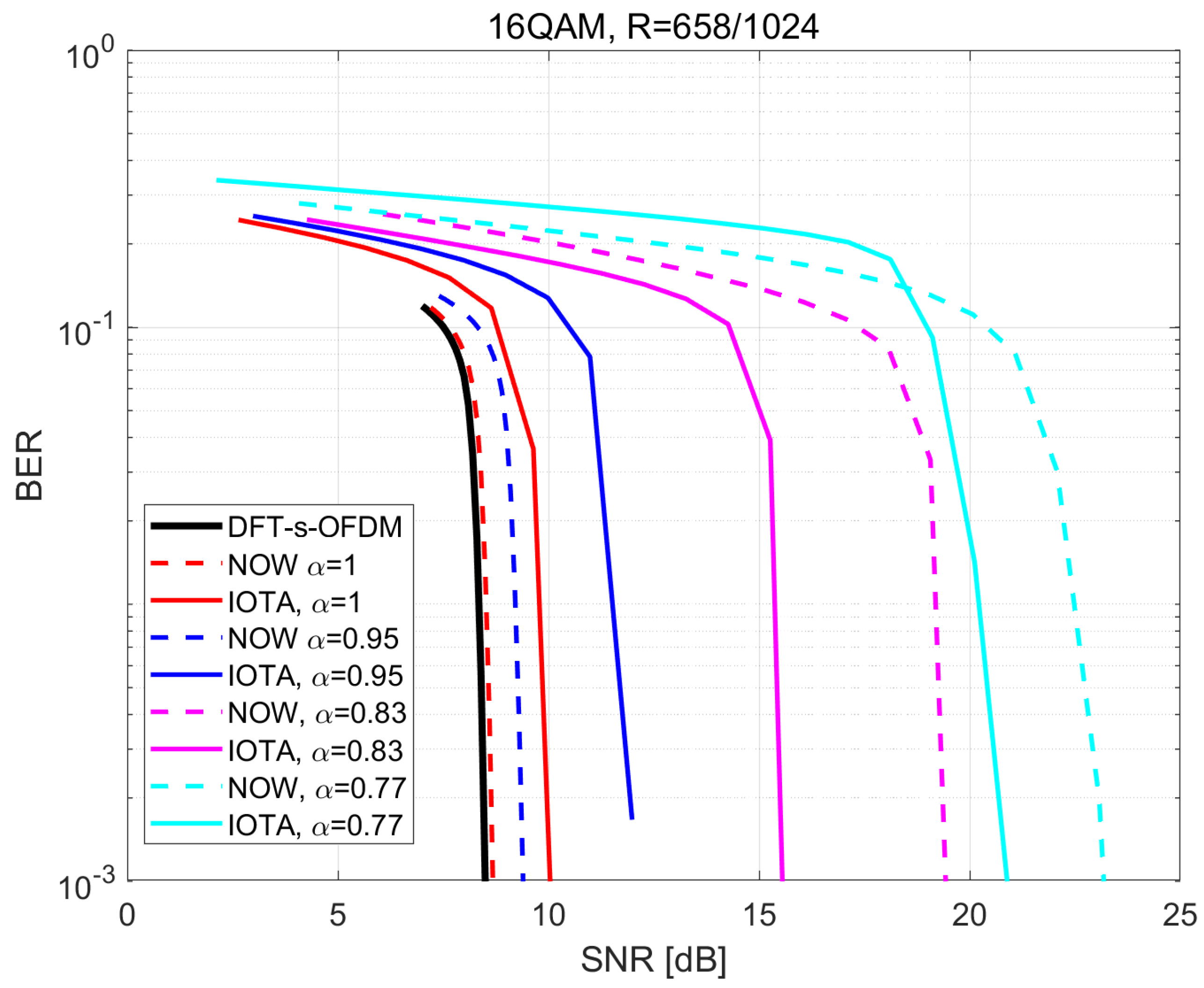 Sensors 22 04907 g012