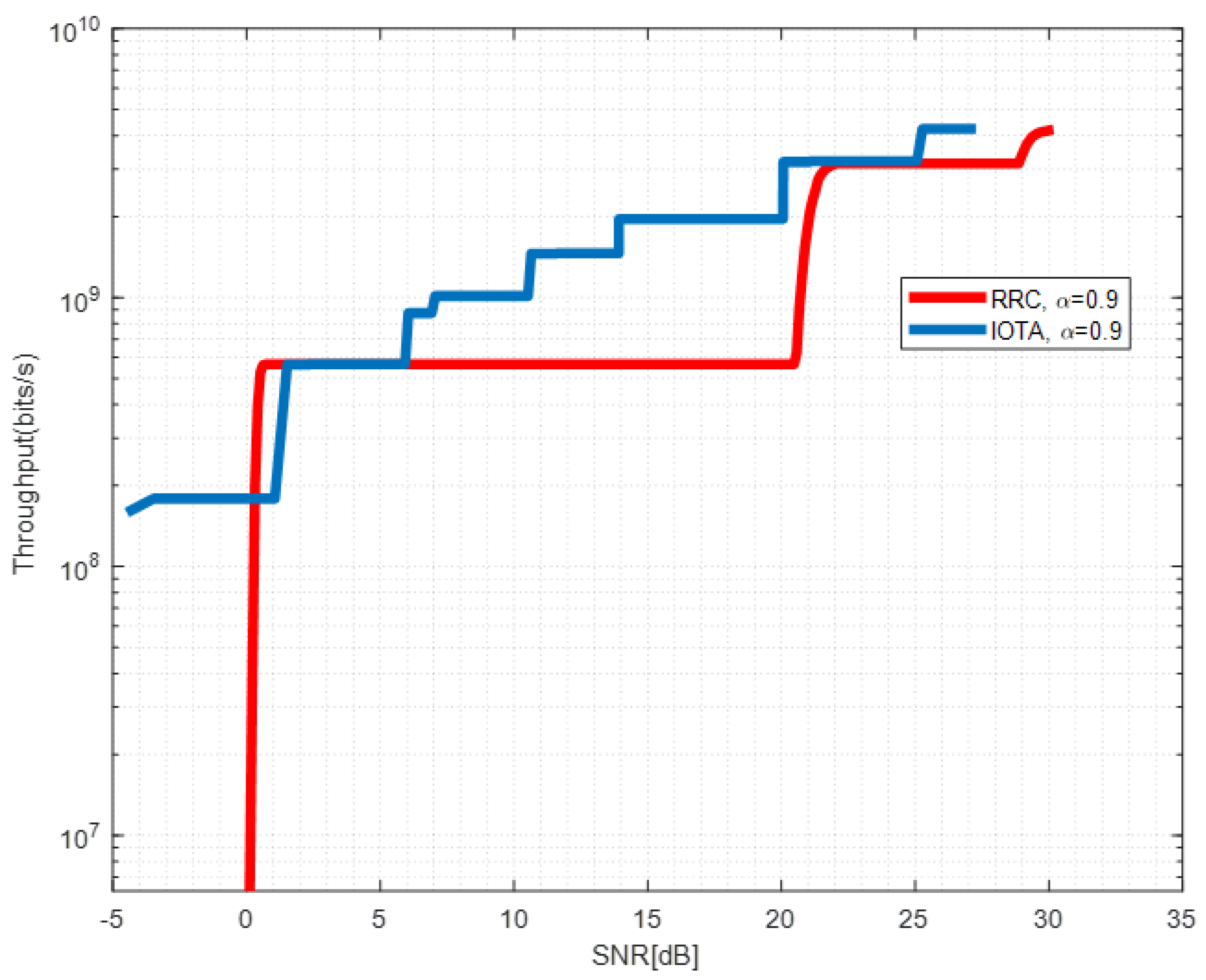 Sensors 22 04907 g013