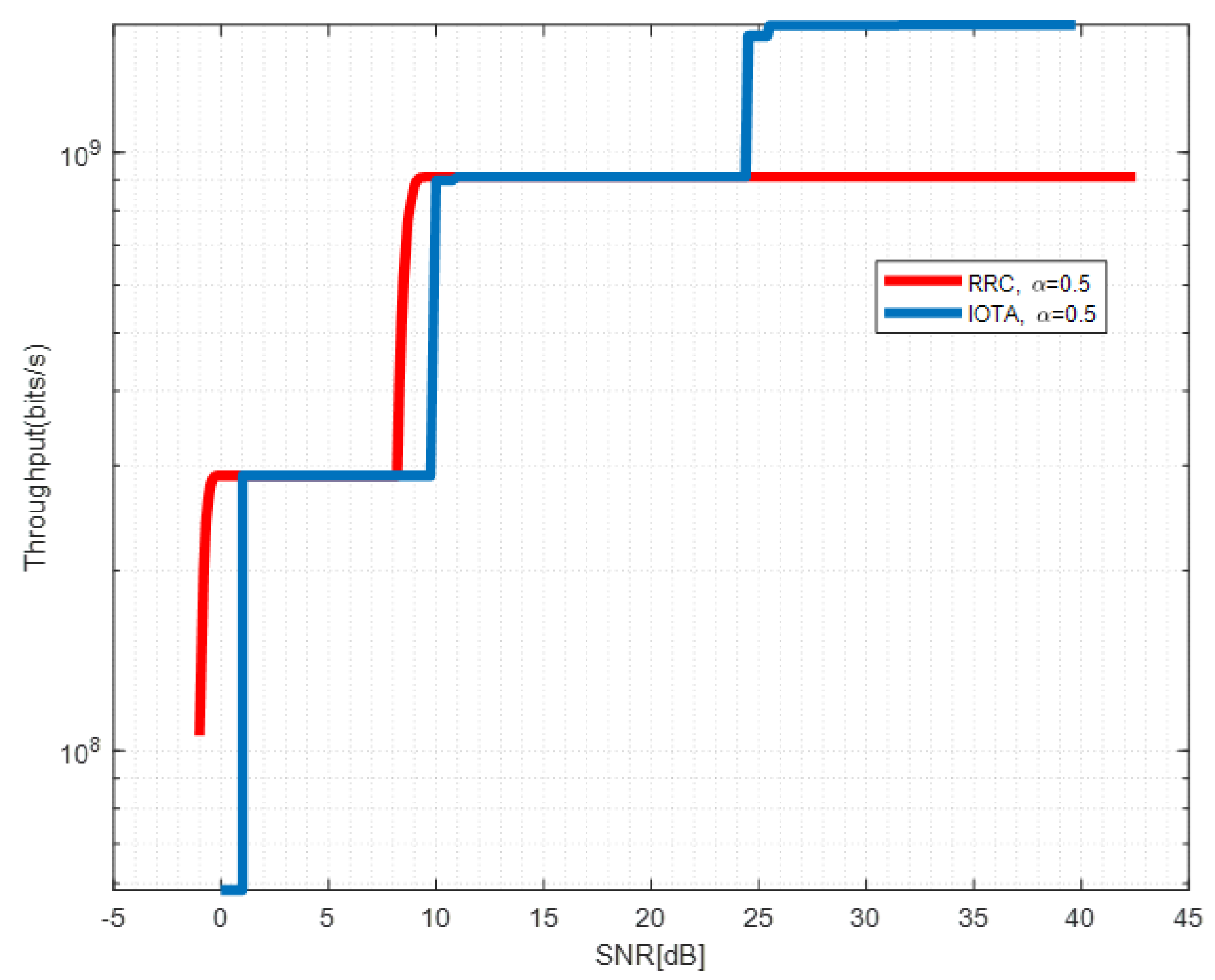 Sensors 22 04907 g015
