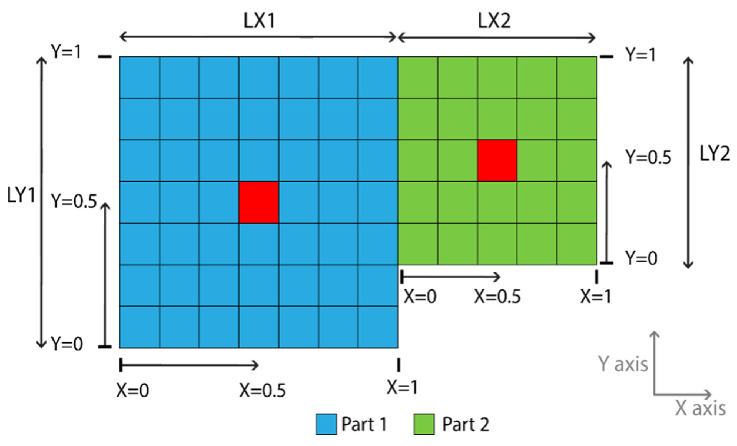 Sensors 22 05079 g001