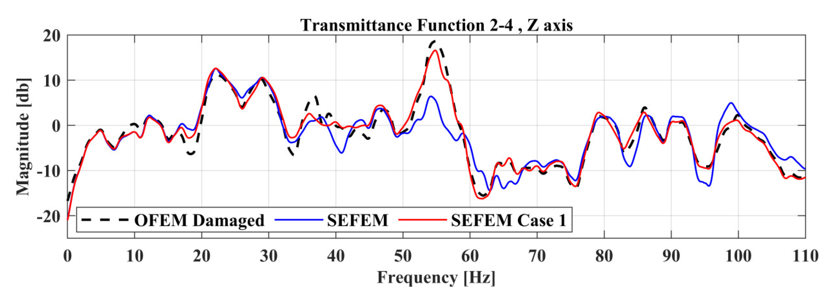 Sensors 22 05079 g009