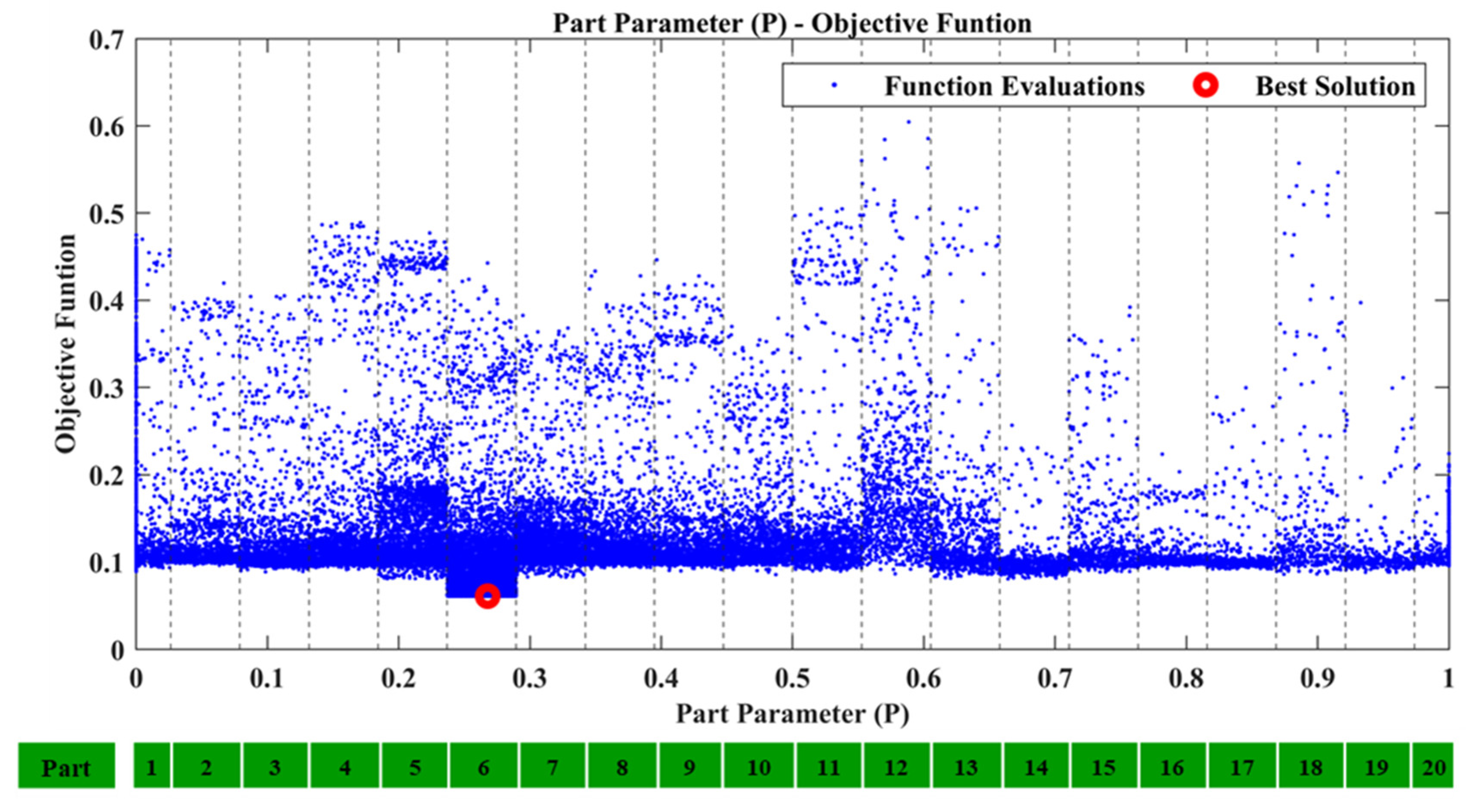 Sensors 22 05079 g010