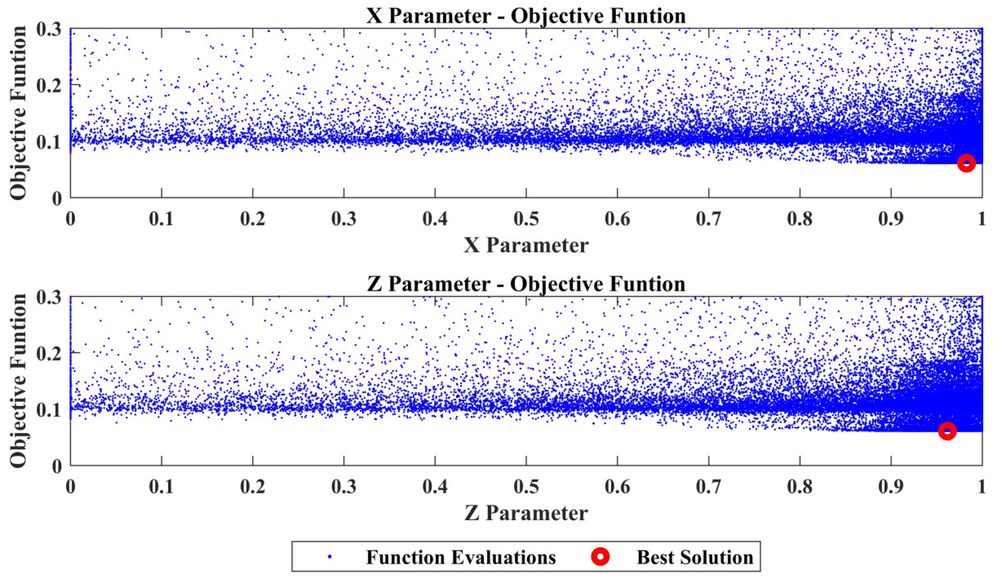 Sensors 22 05079 g011