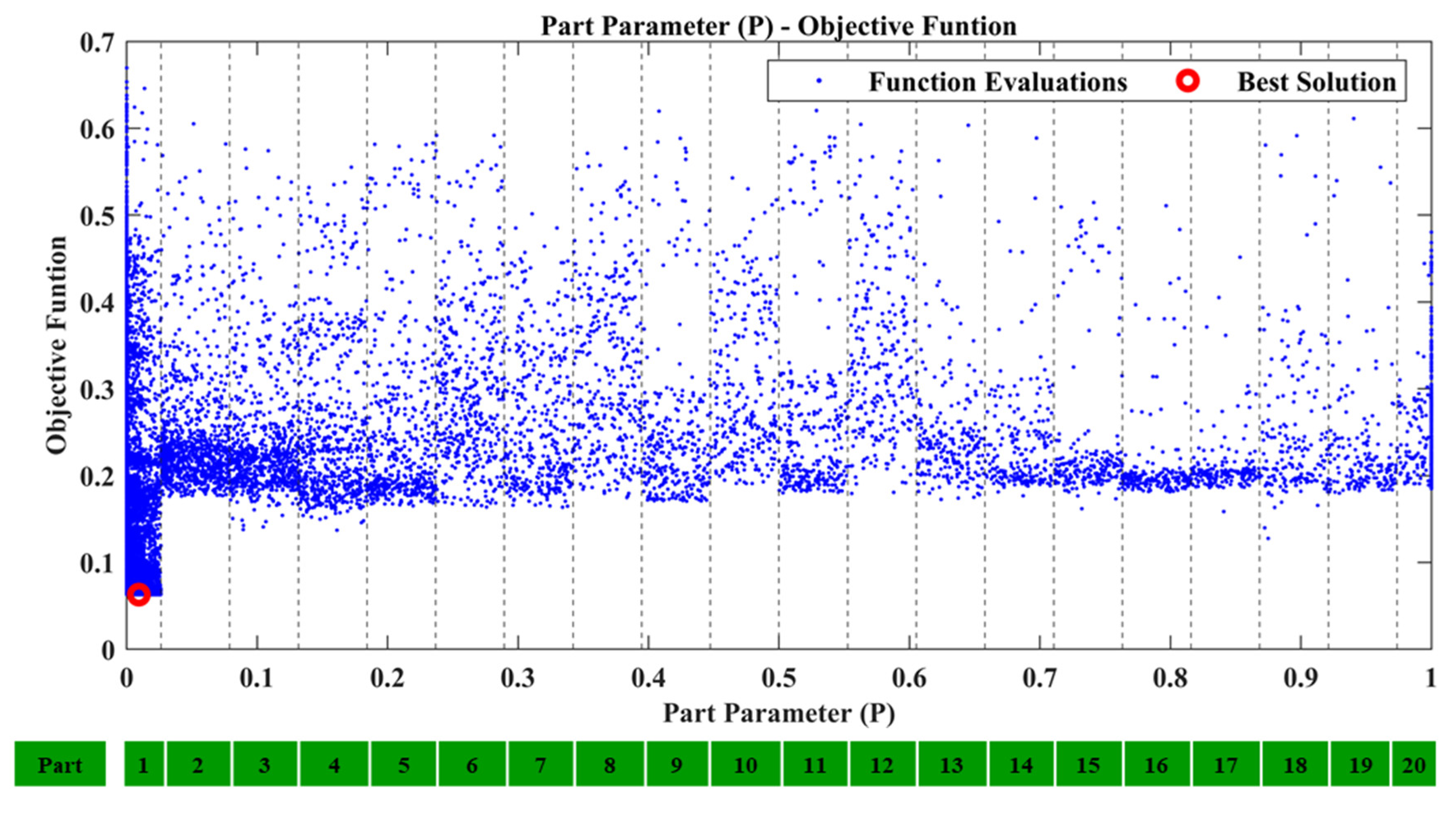 Sensors 22 05079 g014