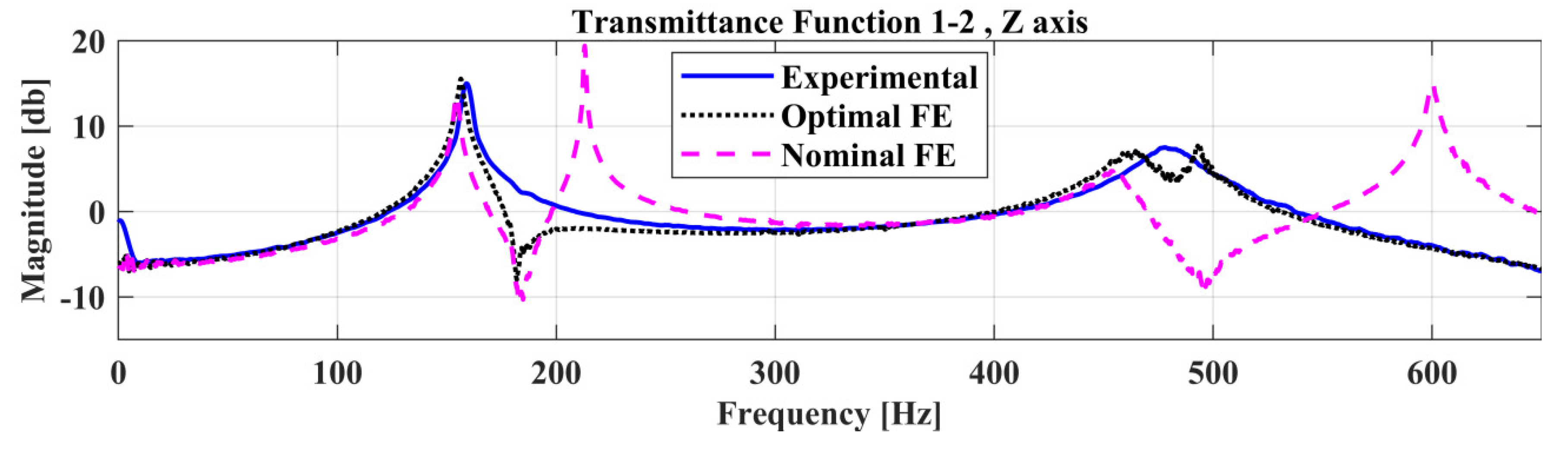 Sensors 22 05079 g018
