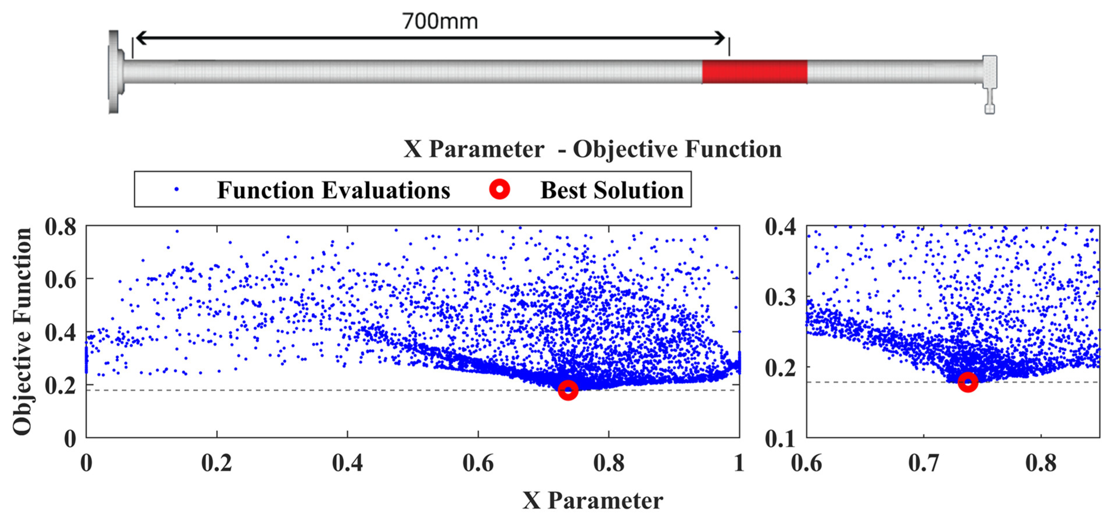 Sensors 22 05079 g020