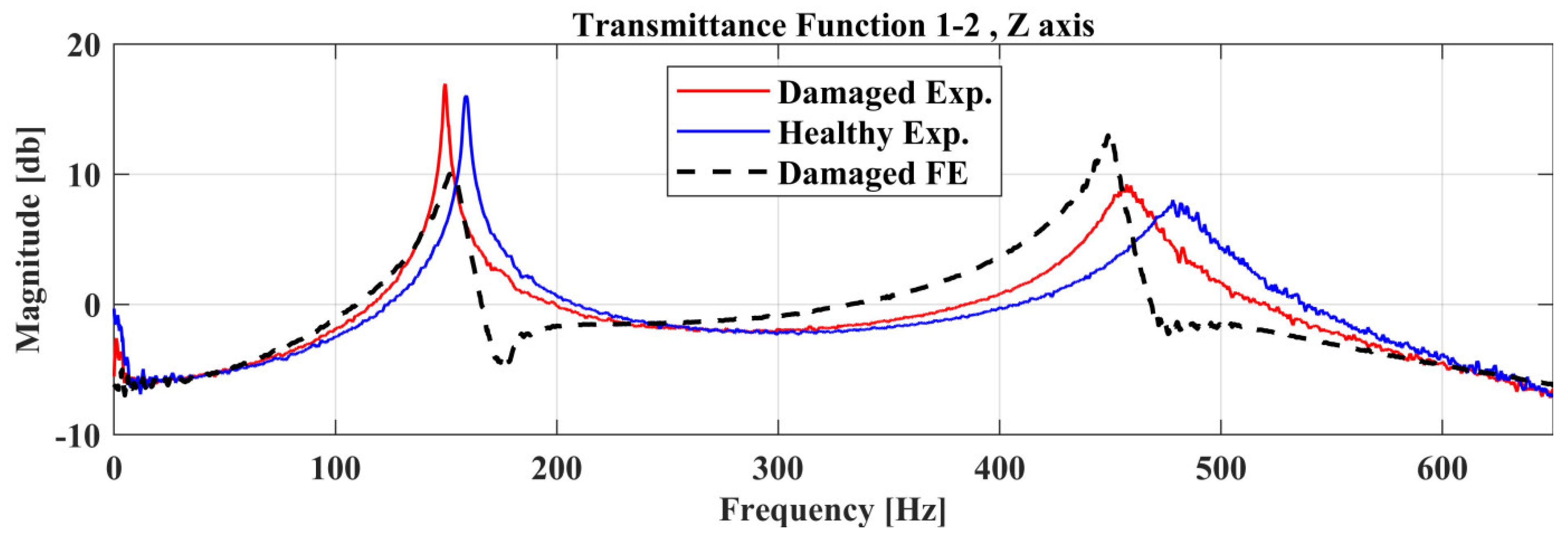 Sensors 22 05079 g021
