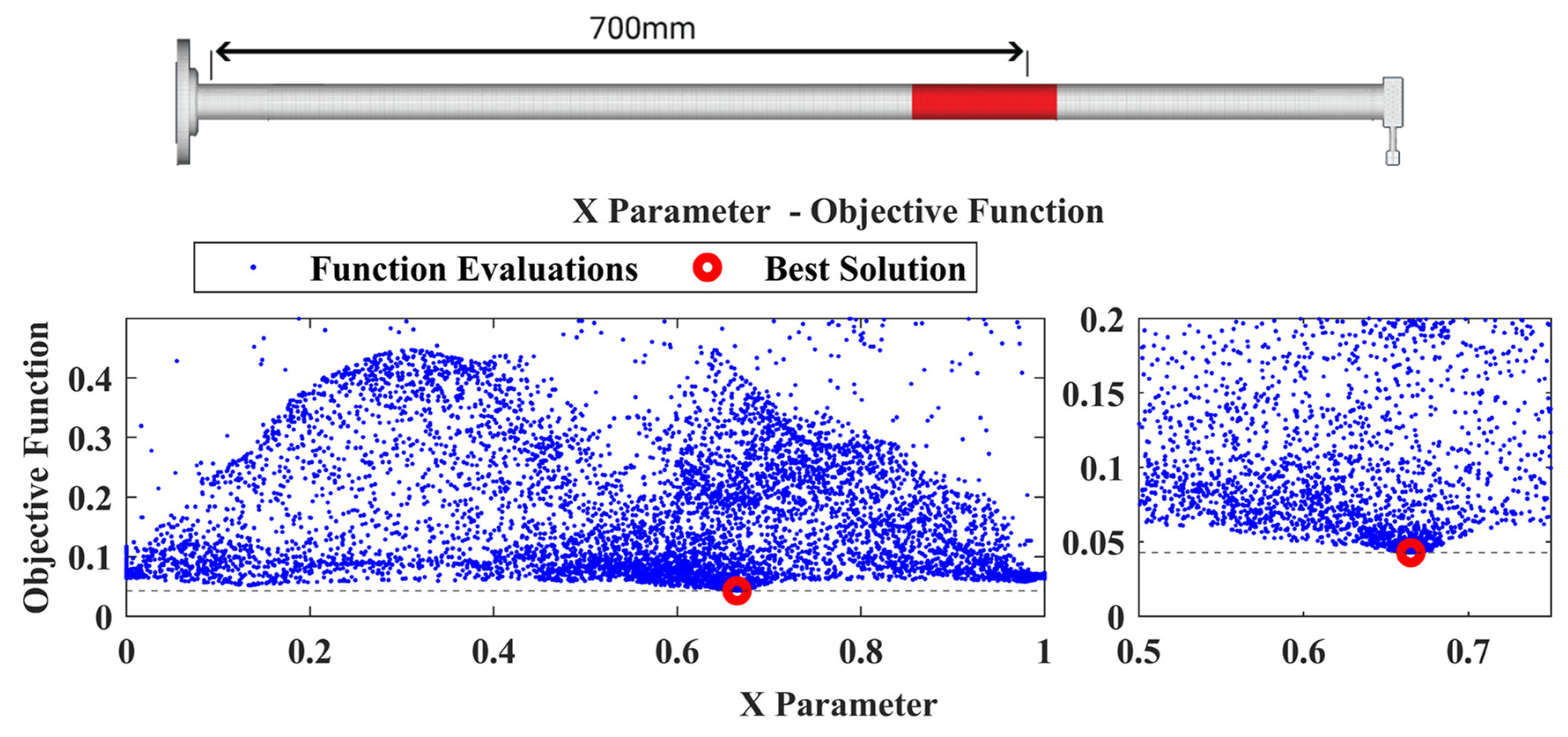 Sensors 22 05079 g022