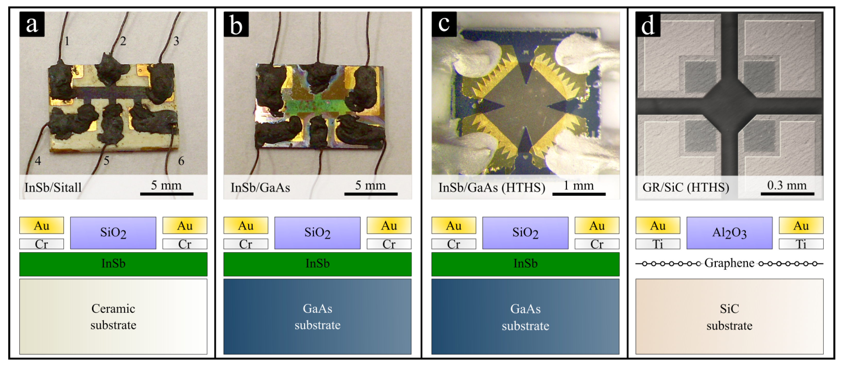 Sensors 22 05258 g001