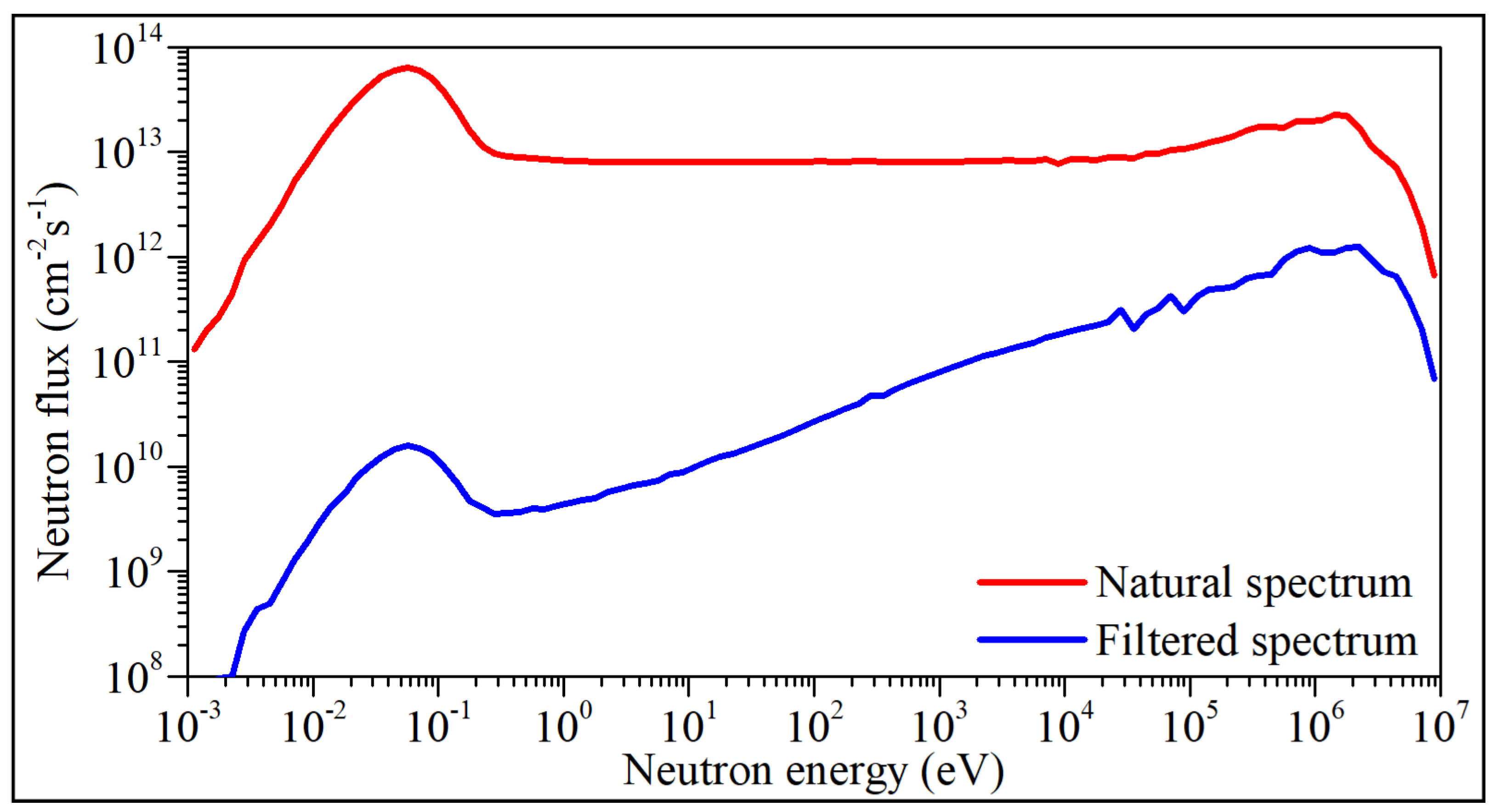 Sensors 22 05258 g002