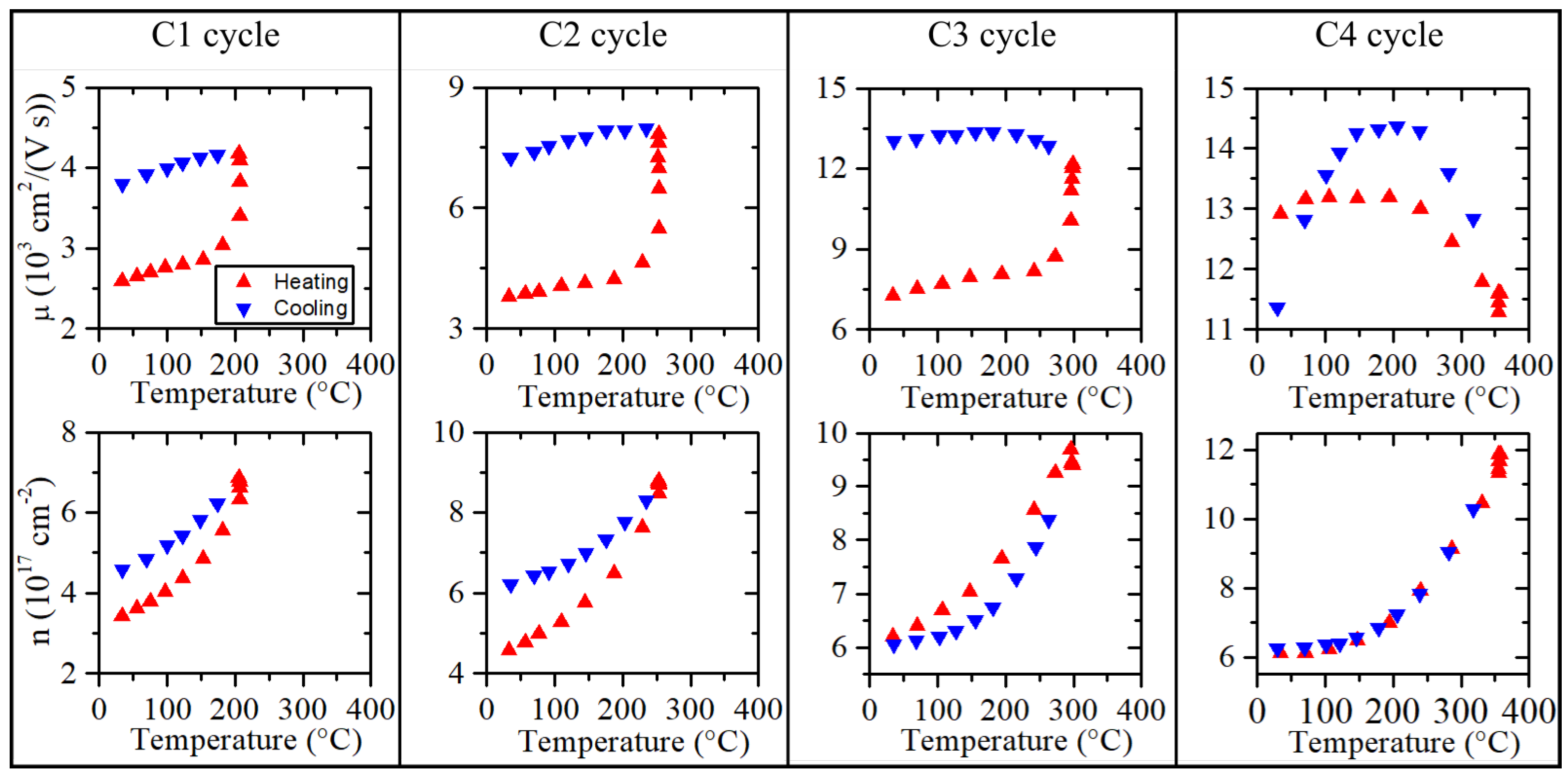 Sensors 22 05258 g003