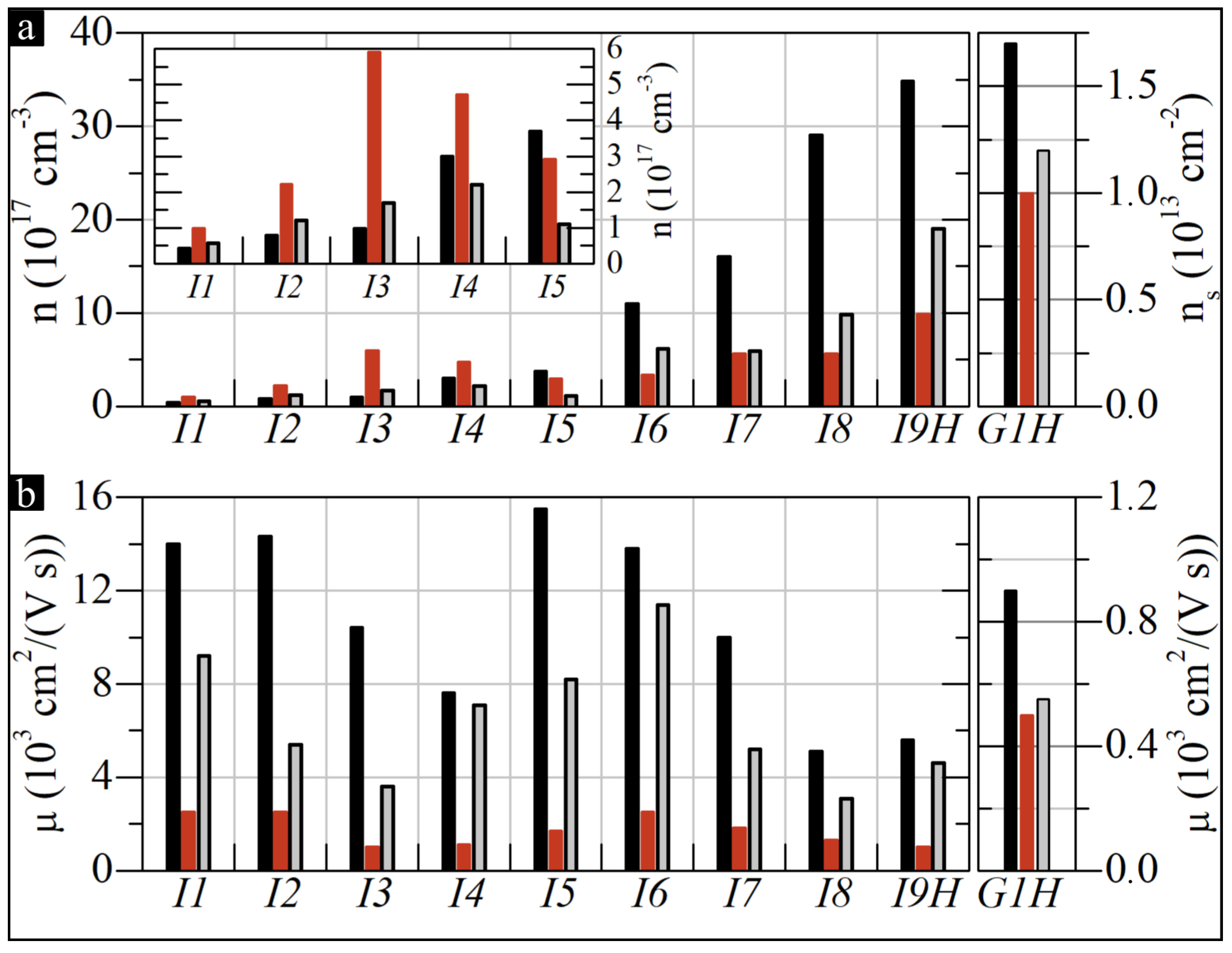 Sensors 22 05258 g005