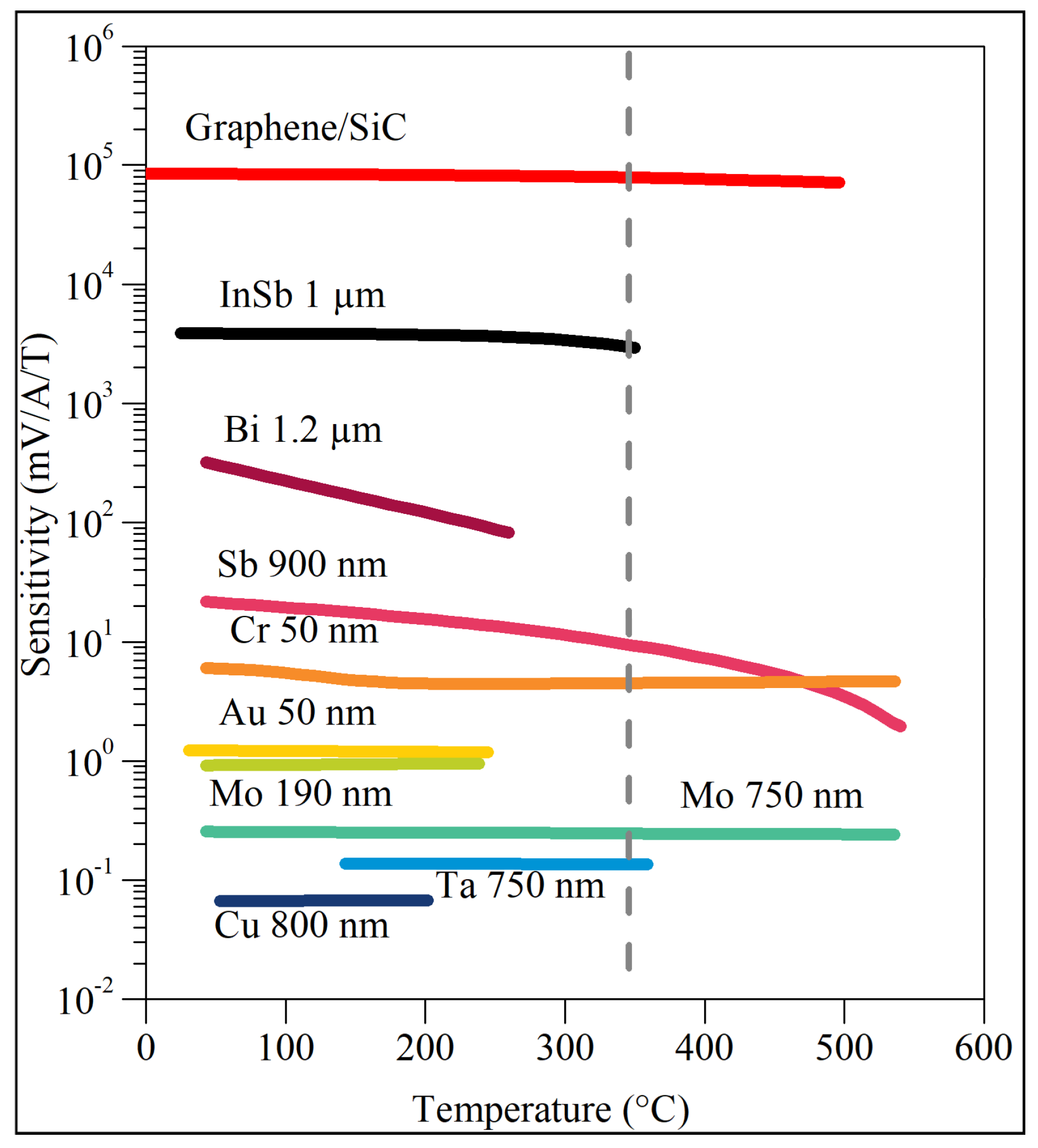 Sensors 22 05258 g007