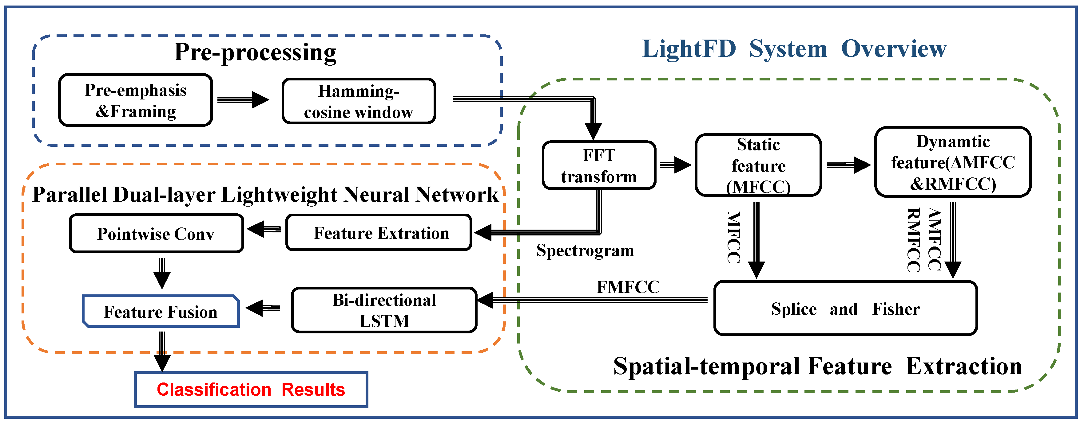 Sensors 22 05296 g001