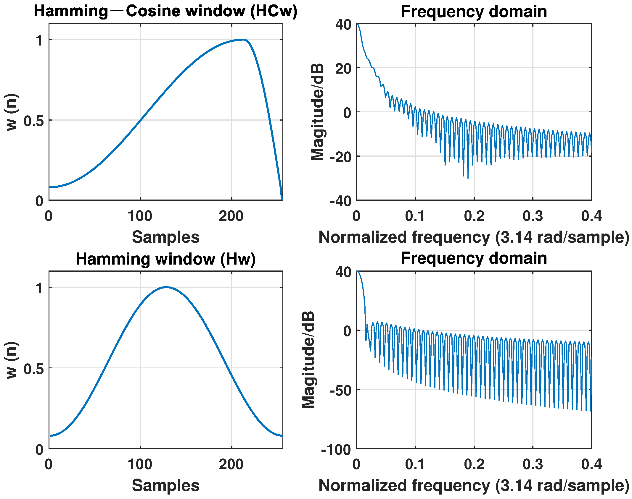 Sensors 22 05296 g003