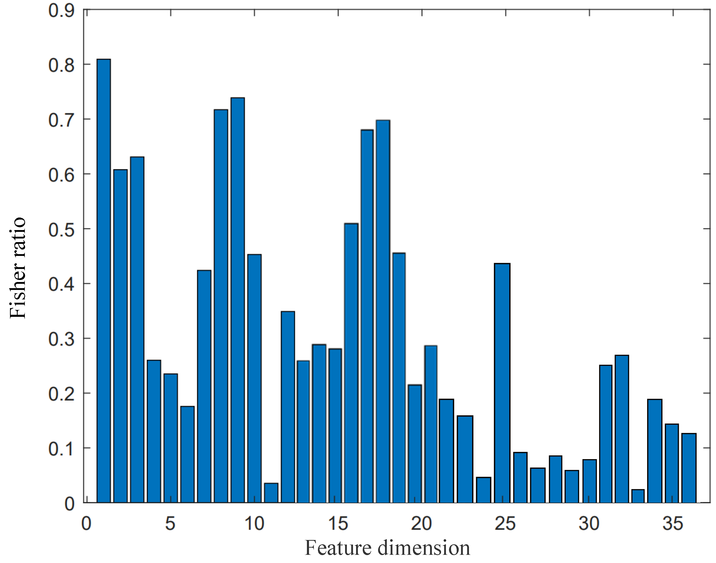 Sensors 22 05296 g004