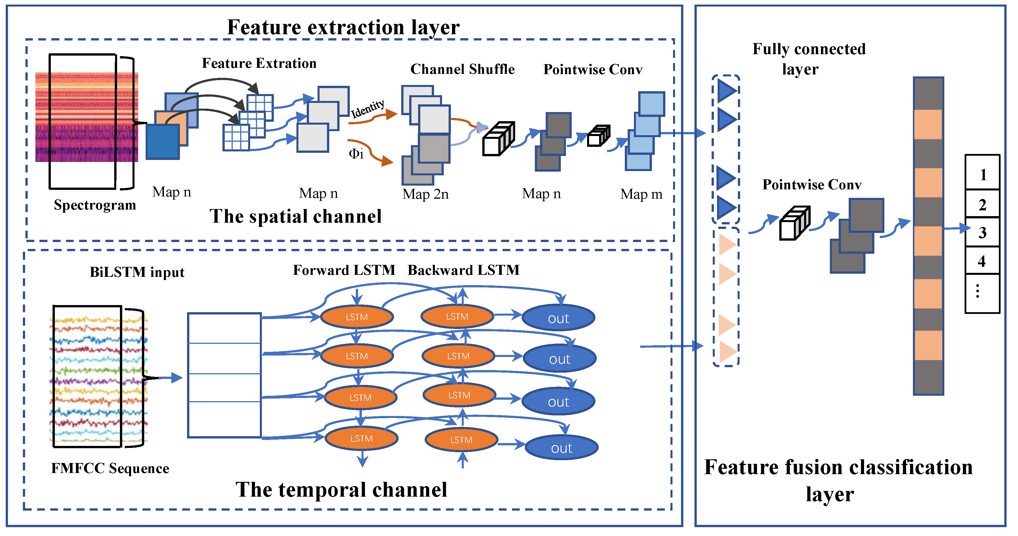 Sensors 22 05296 g005