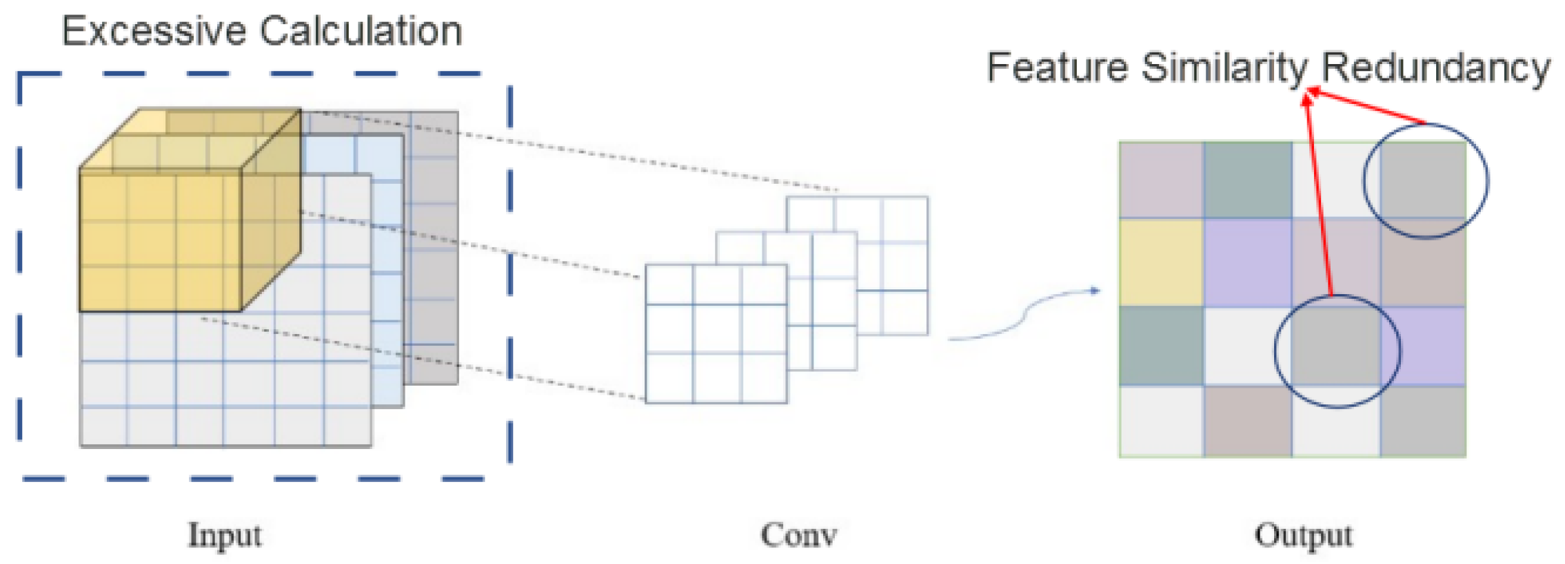 Sensors 22 05296 g006