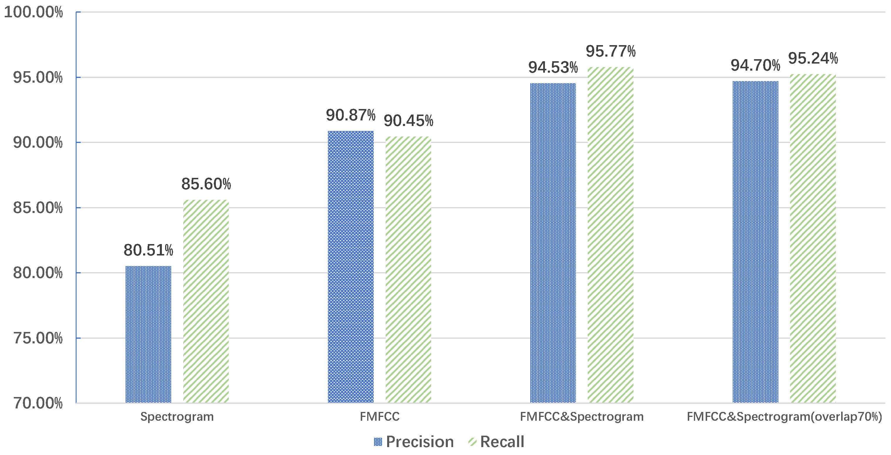 Sensors 22 05296 g011