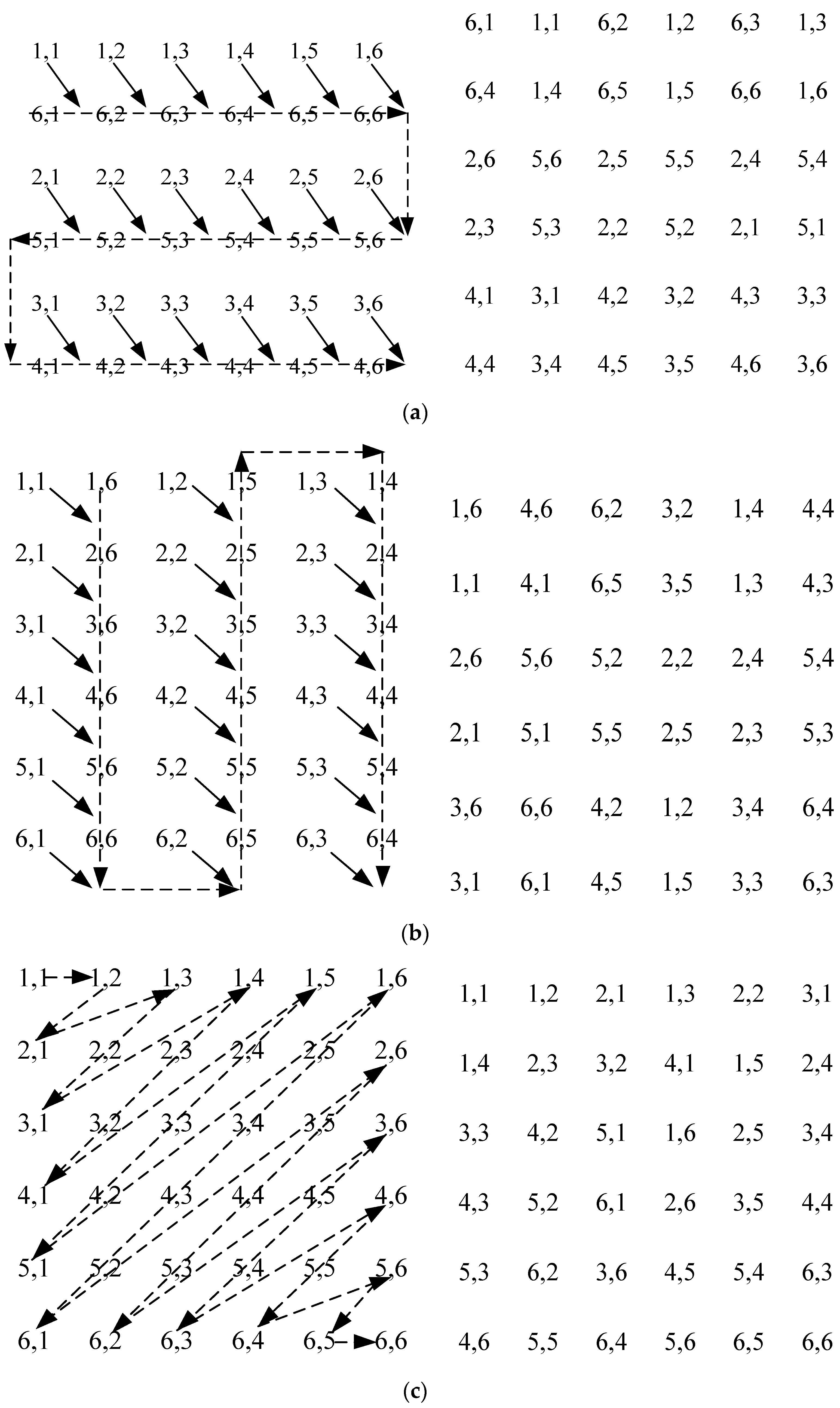 Sensors 22 05325 g004
