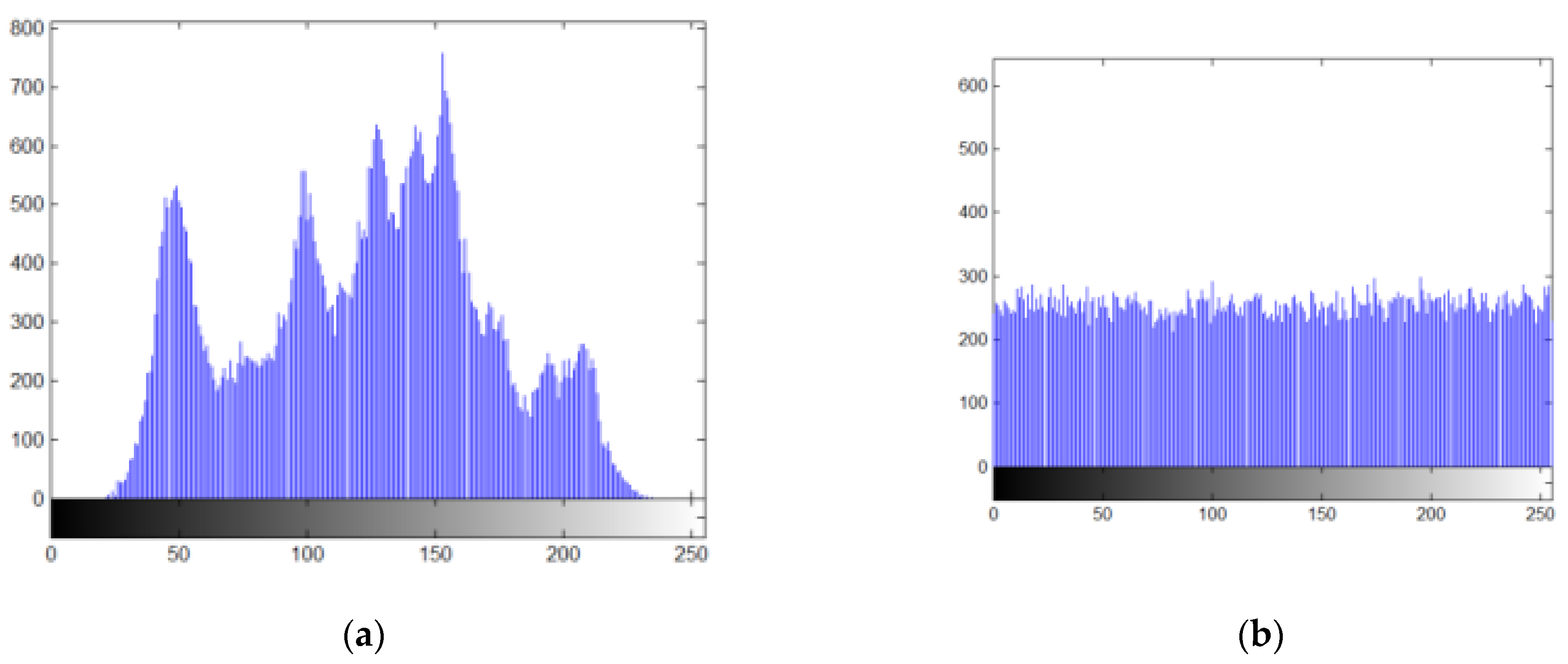 Sensors 22 05325 g008a