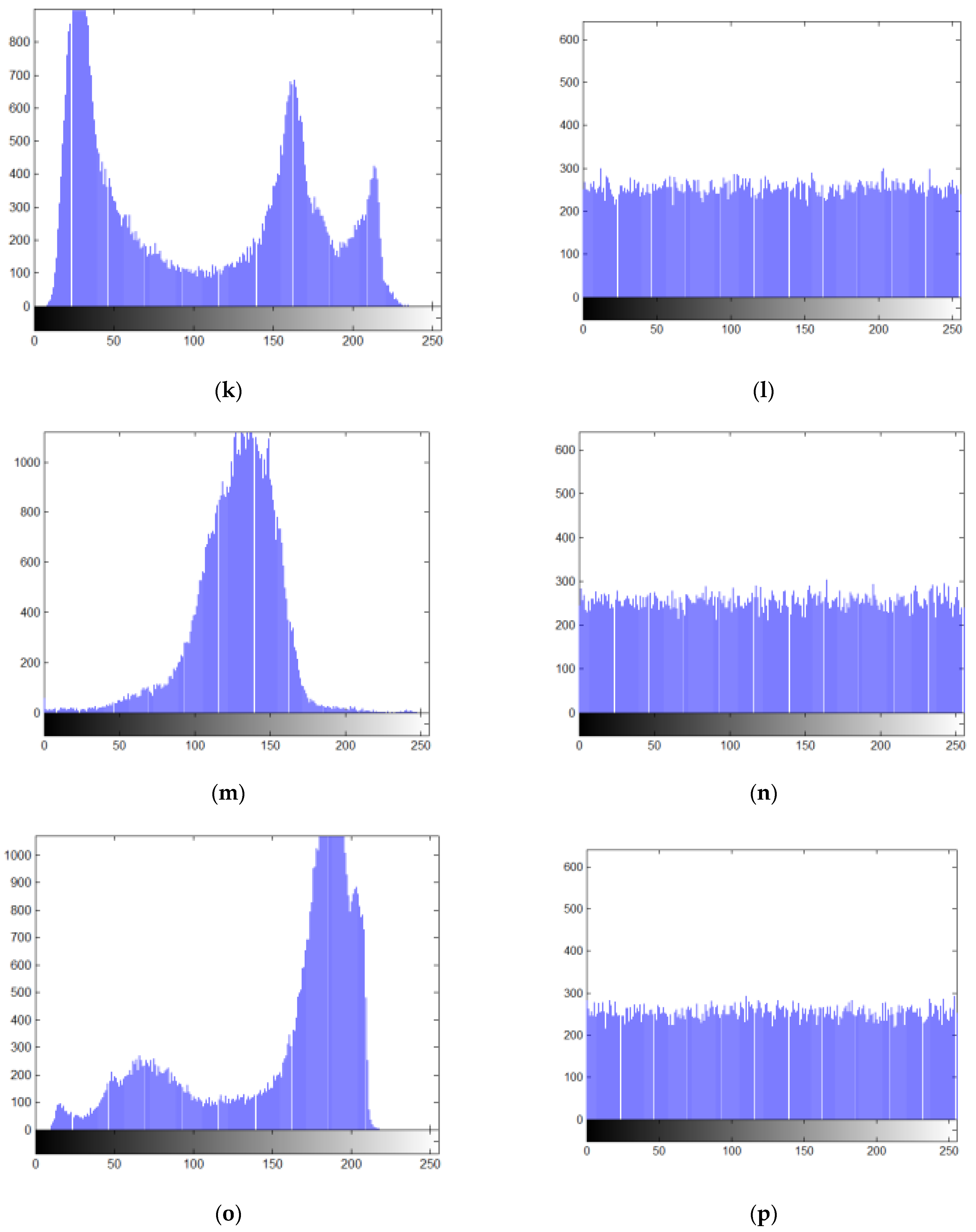 Sensors 22 05325 g008c