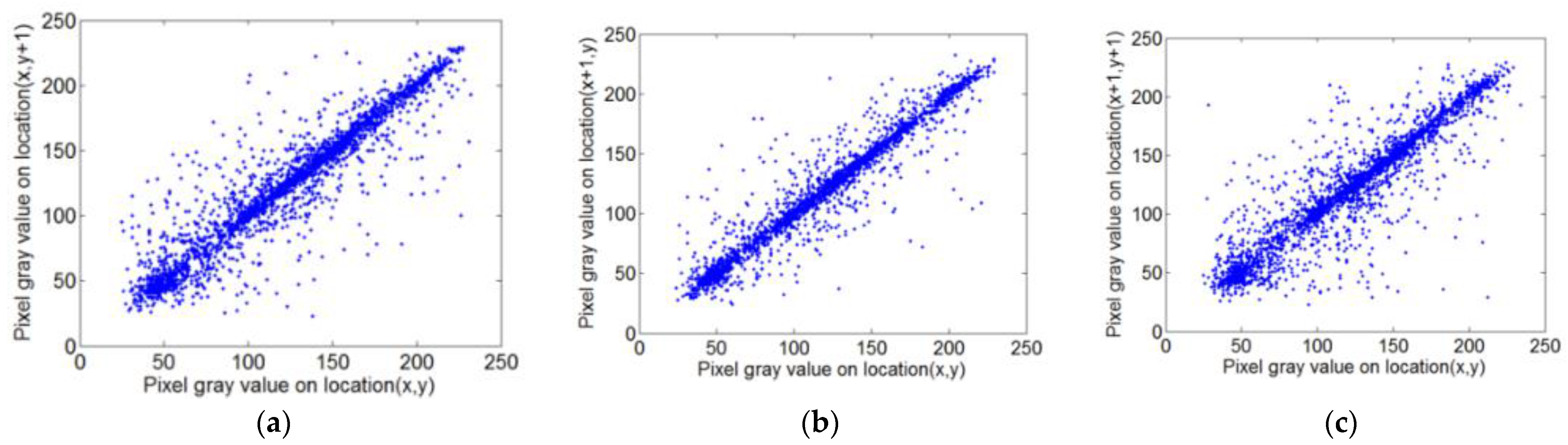 Sensors 22 05325 g009a