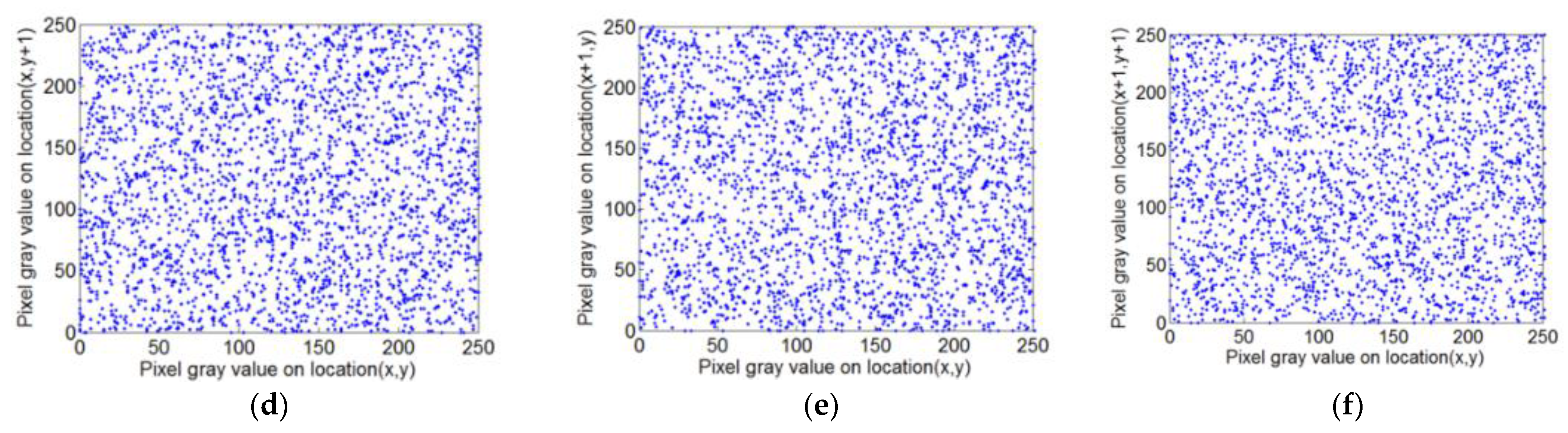 Sensors 22 05325 g009b