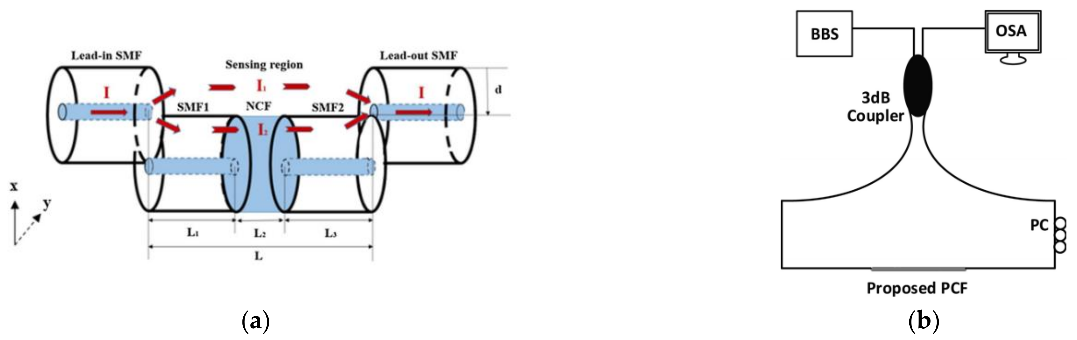 Sensors 22 05363 g002 Sensors 22 05363 g002