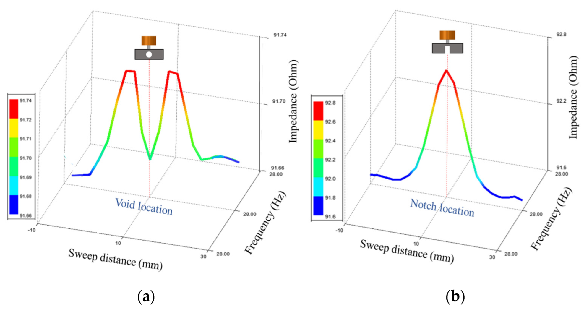 Sensors 22 05440 g005 Sensors 22 05440 g005
