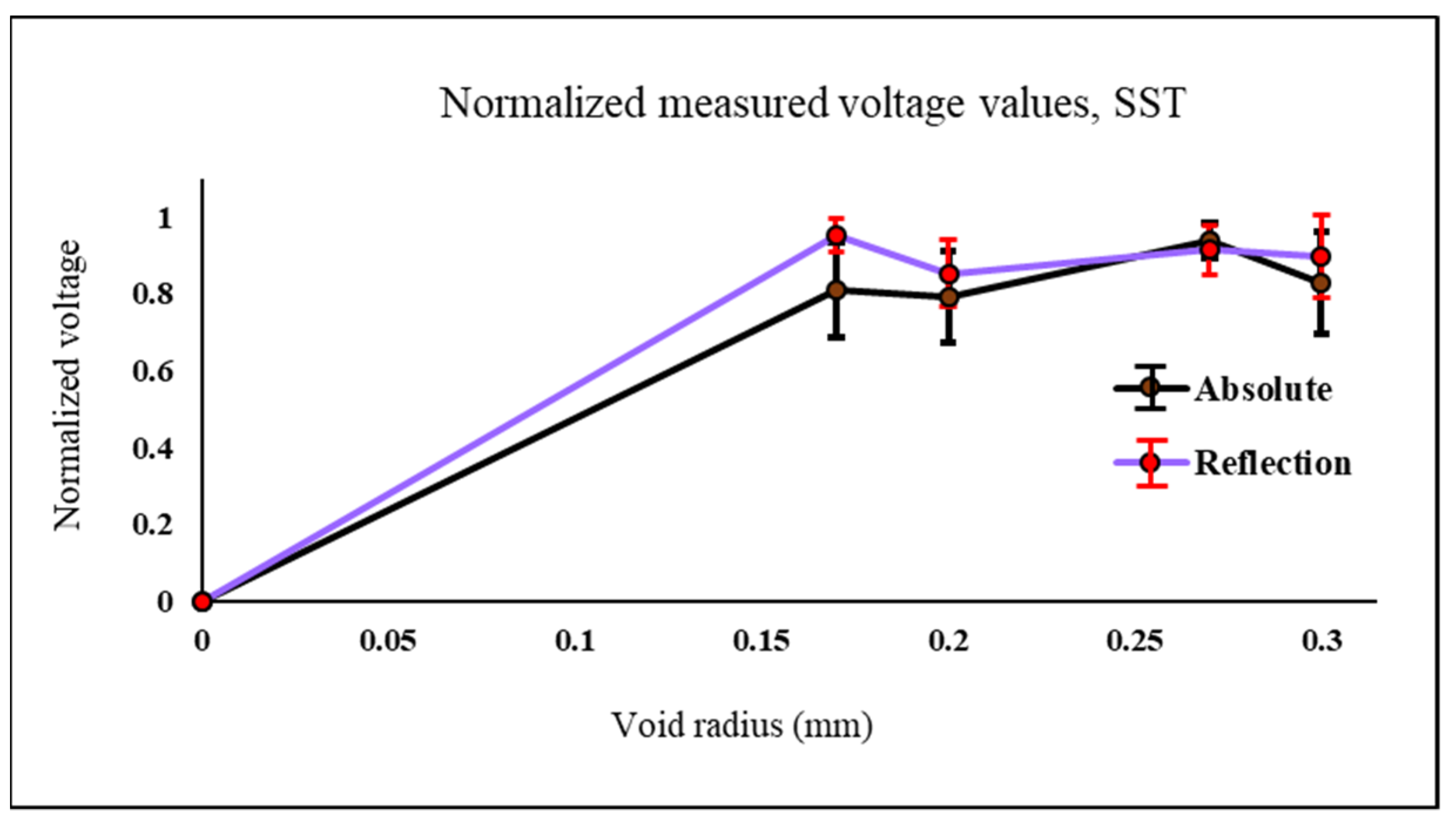 Sensors 22 05440 g011 Sensors 22 05440 g011