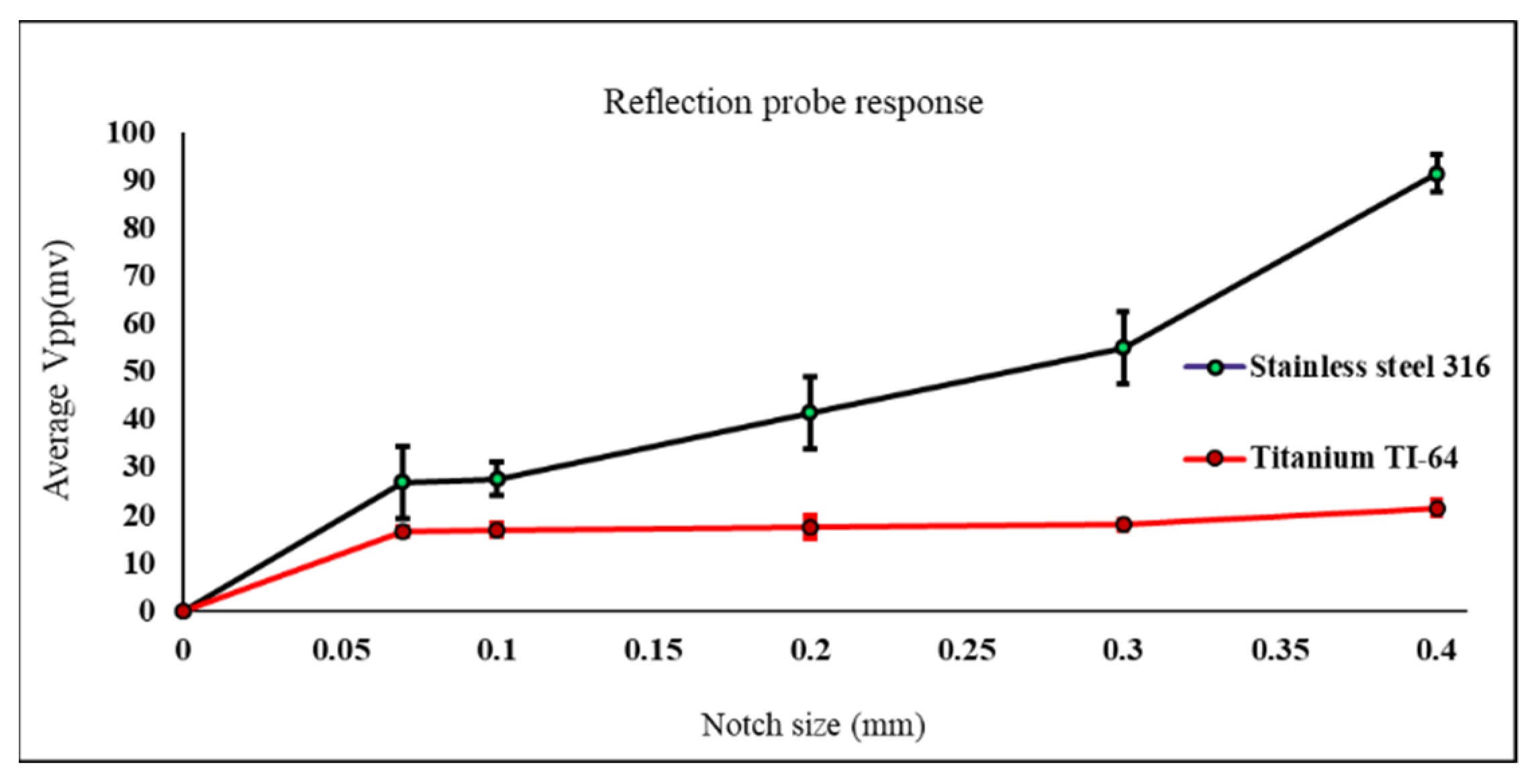 Sensors 22 05440 g014 Sensors 22 05440 g014