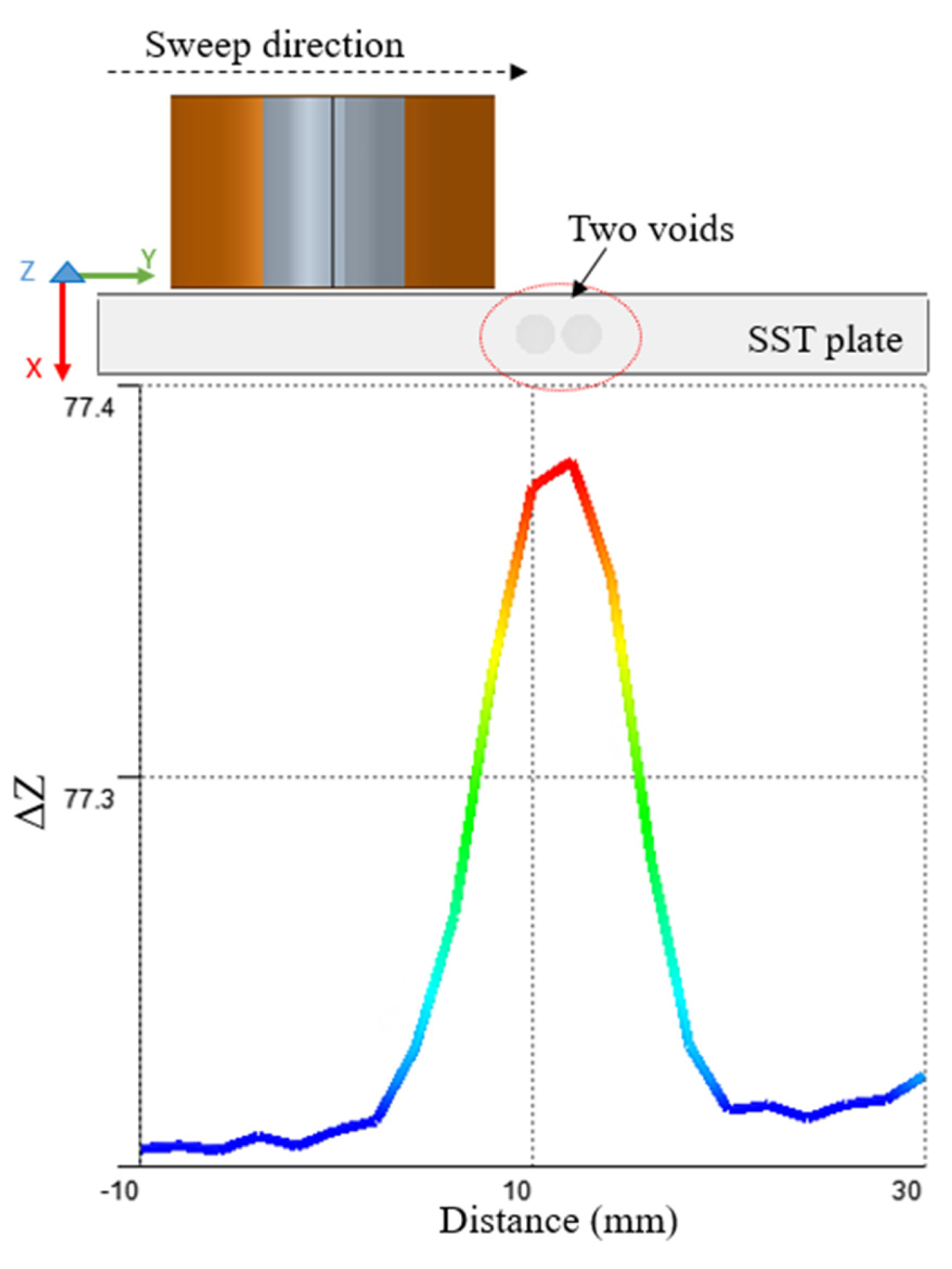 Sensors 22 05440 g016 Sensors 22 05440 g016