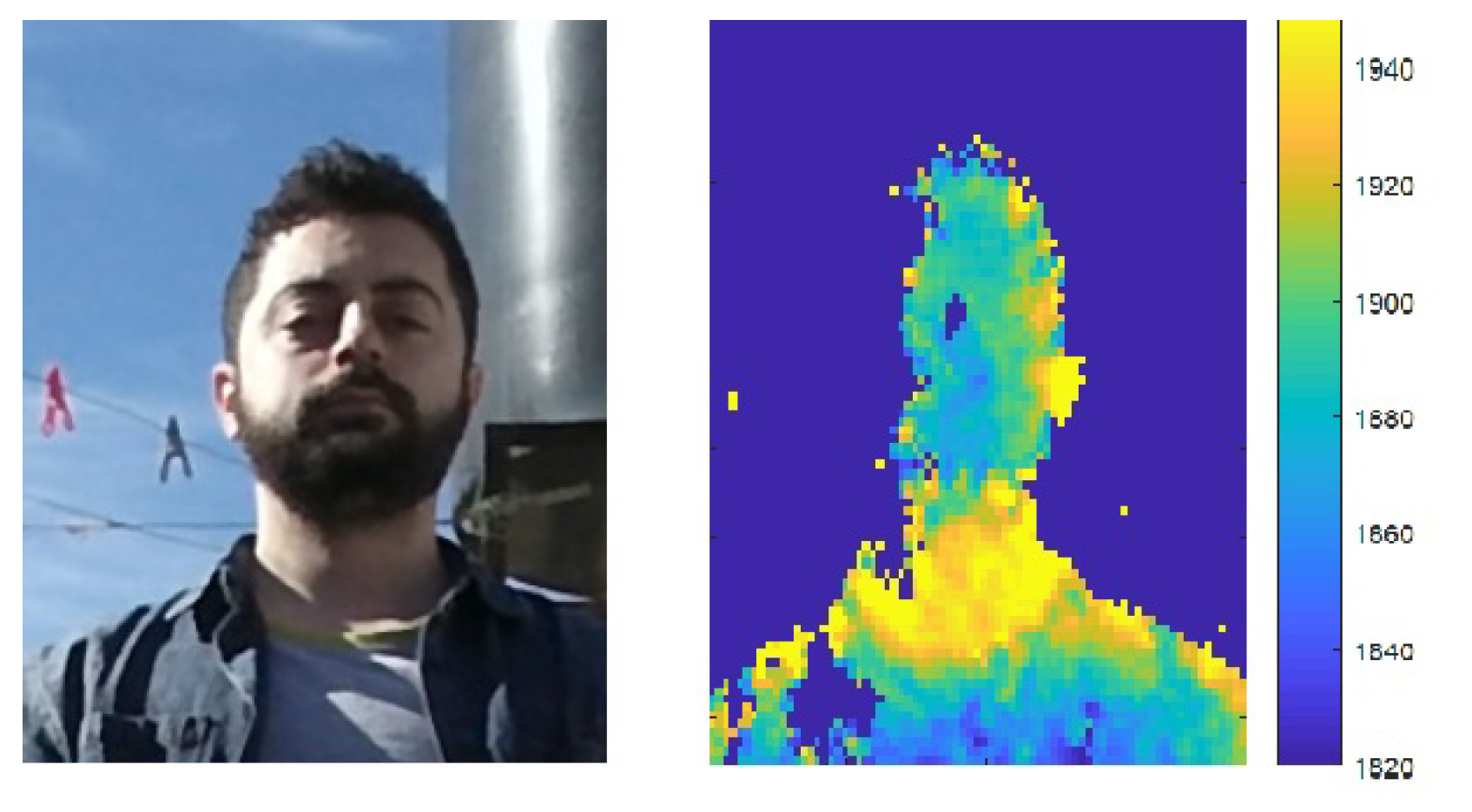 Sensors 22 05448 g005